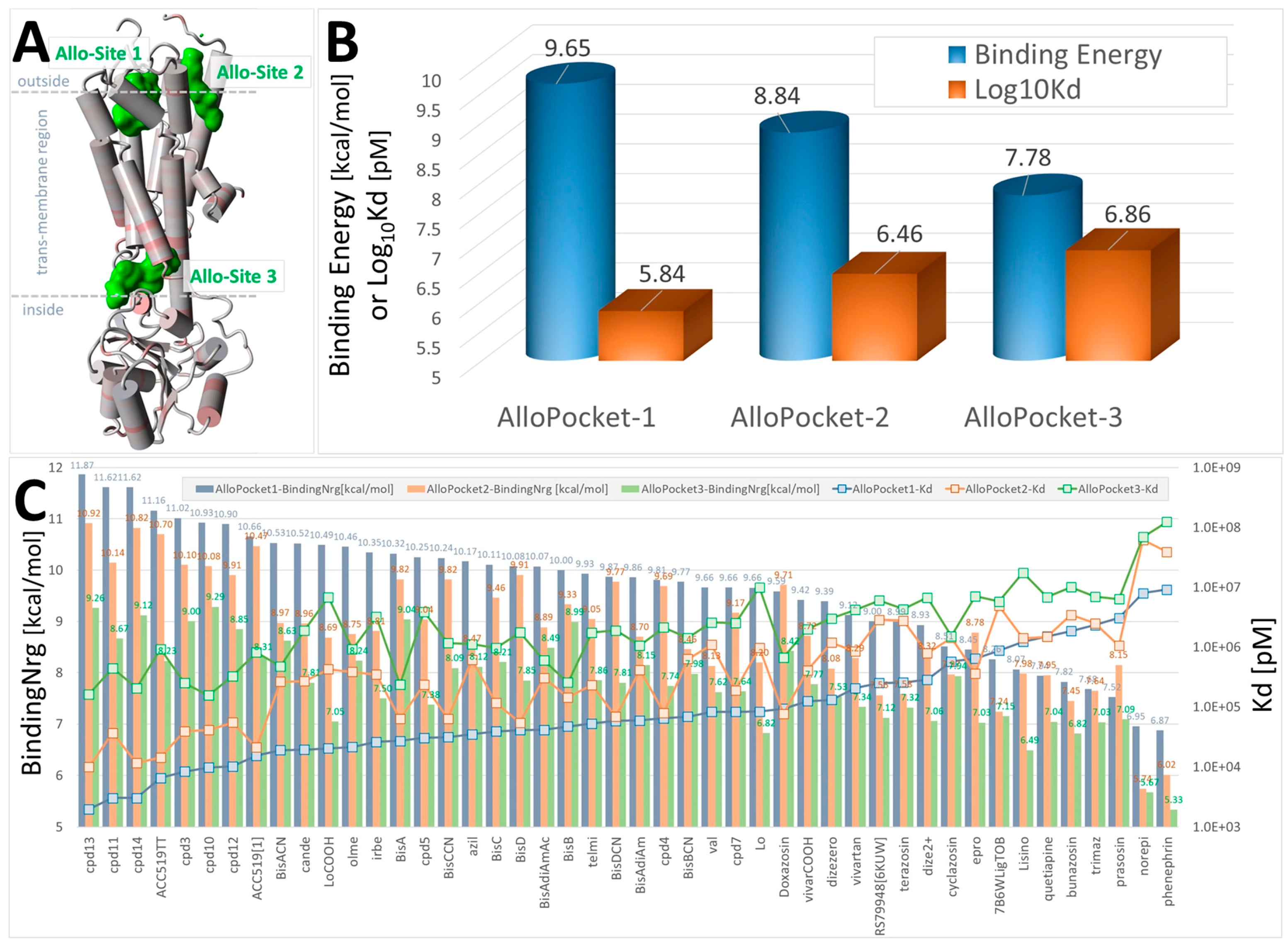 Biomolecules 15 00855 g003