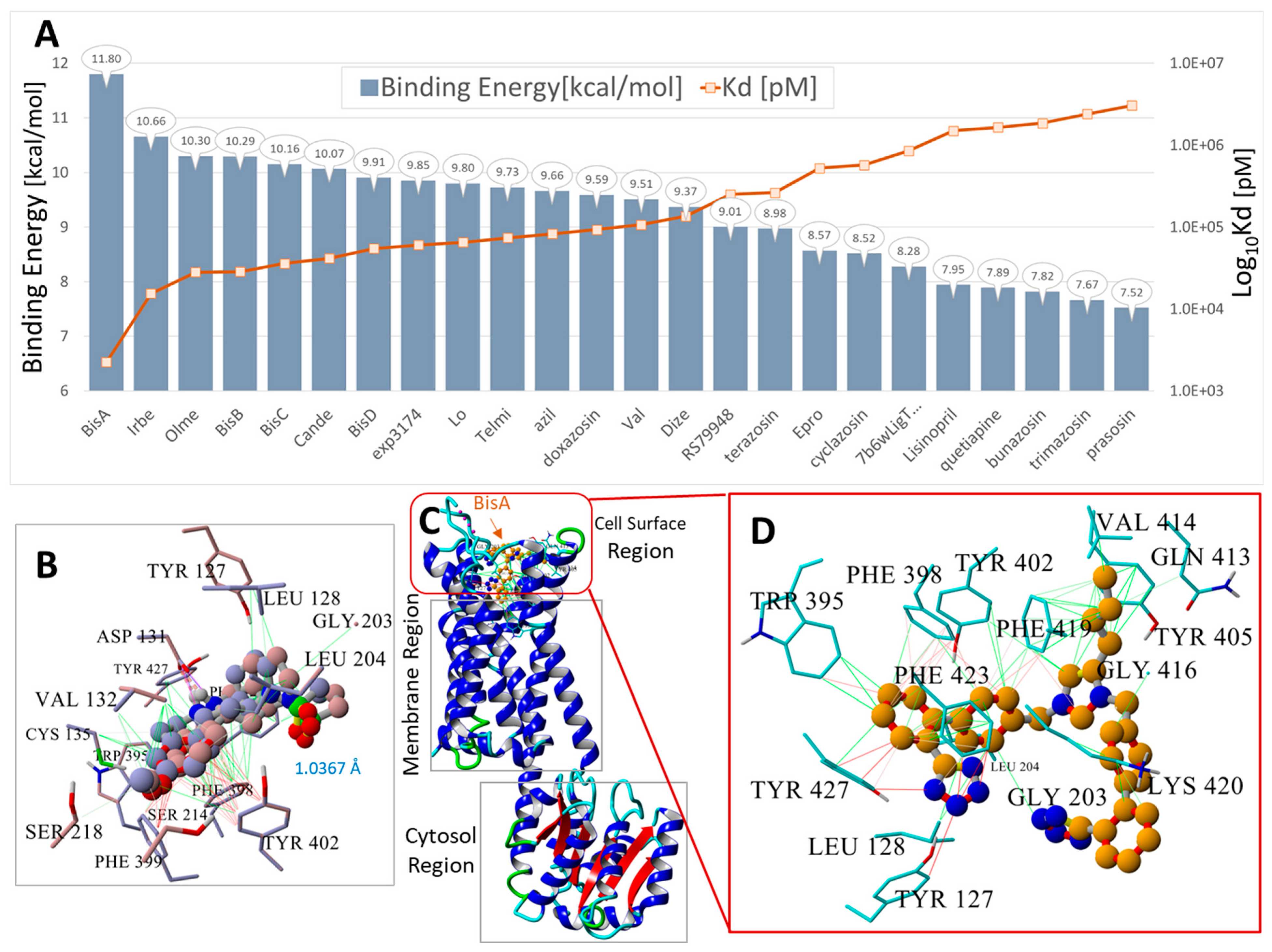 Biomolecules 15 00855 g005