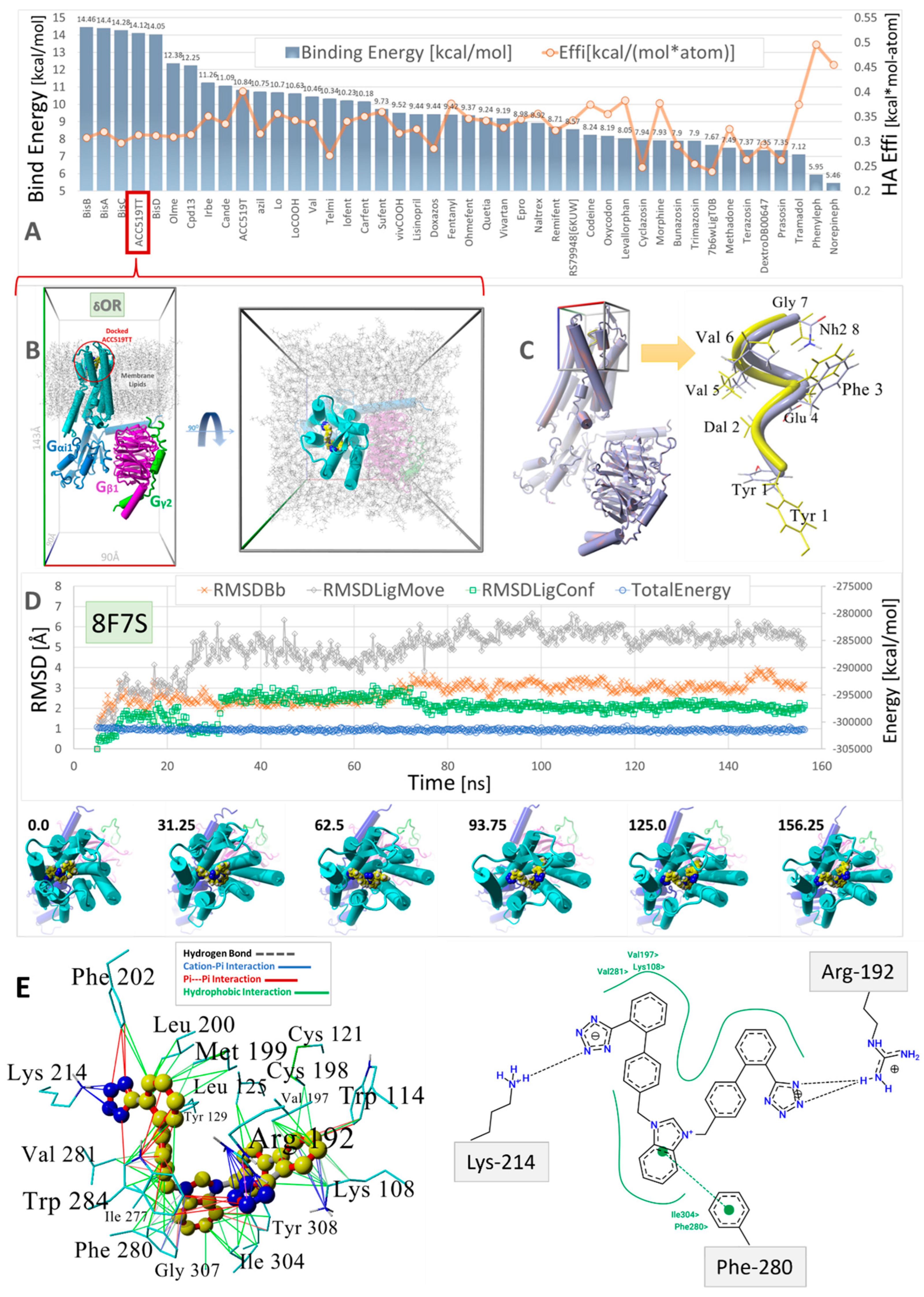 Biomolecules 15 00855 g008
