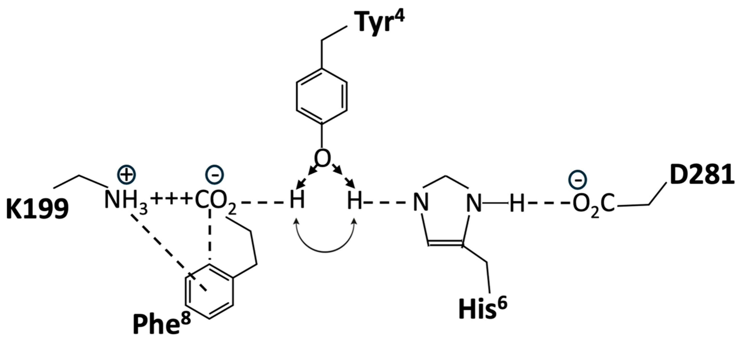 Biomolecules 15 00855 g013