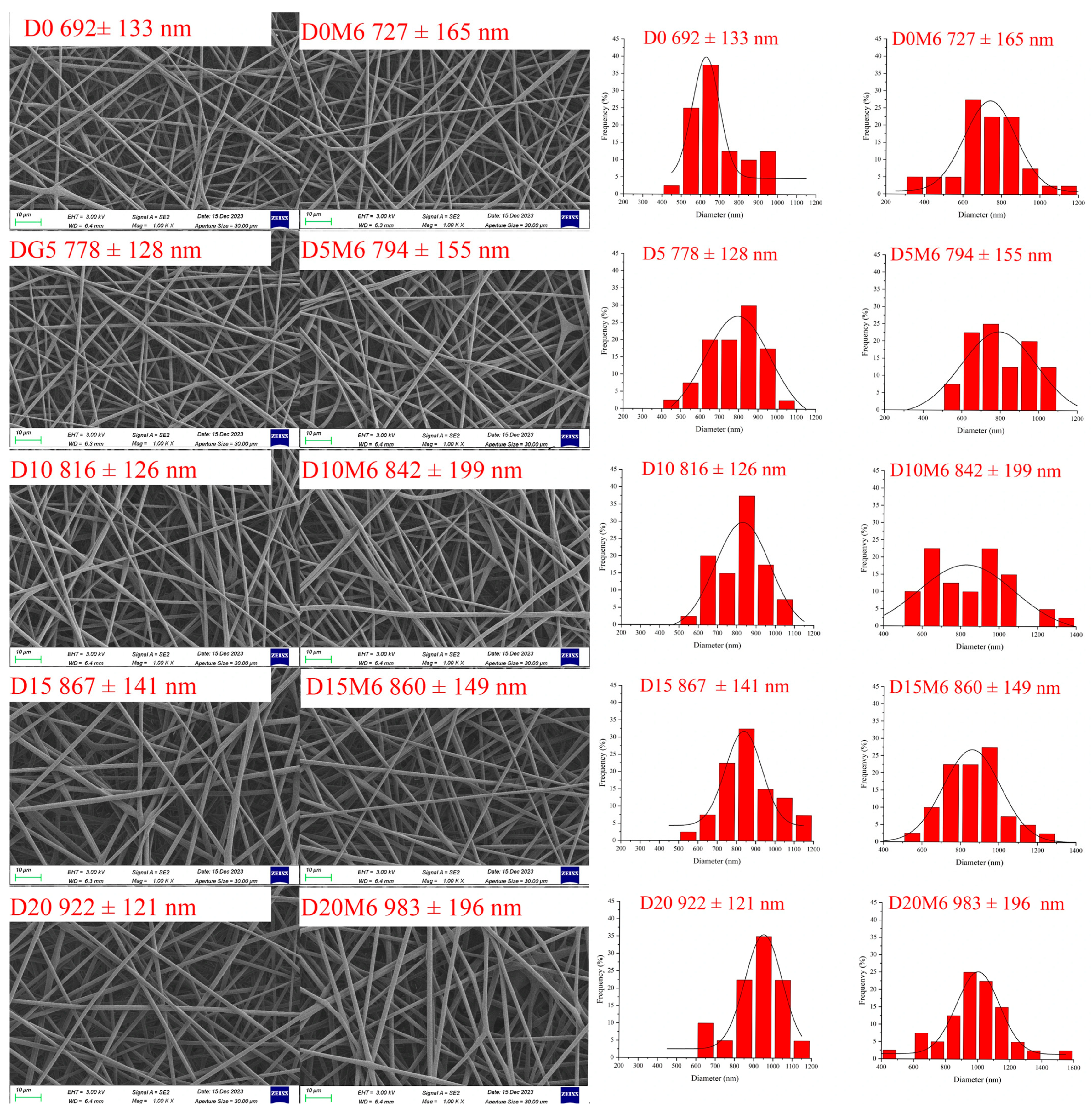 Biomolecules 15 00891 g002