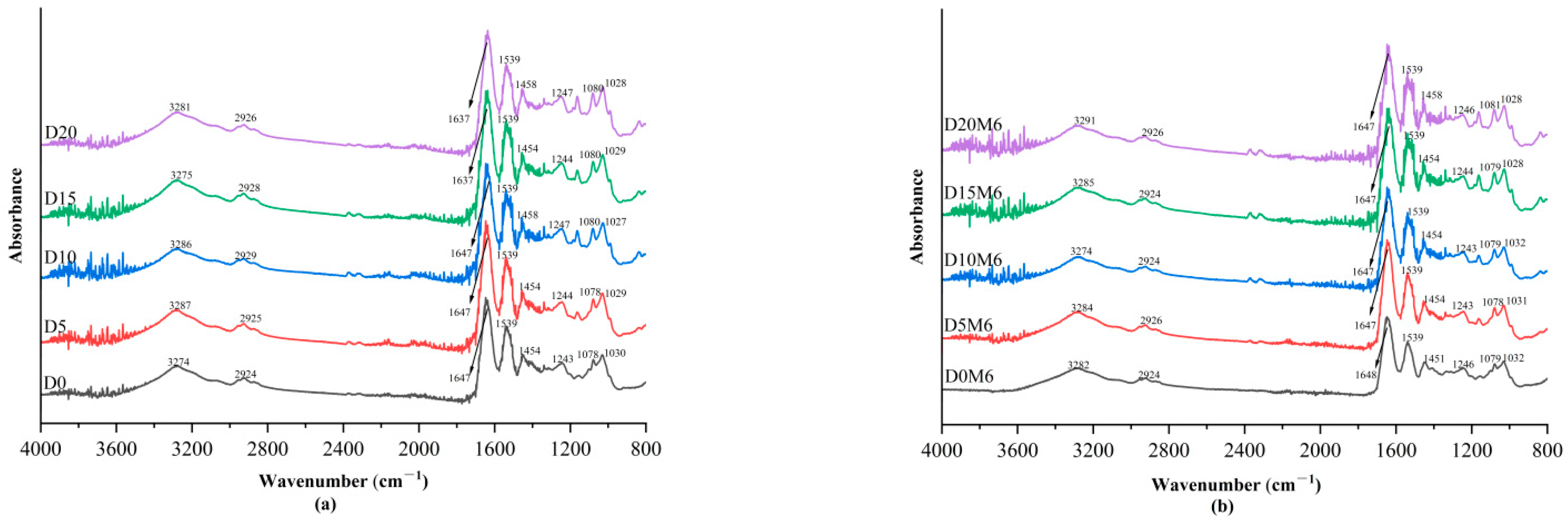 Biomolecules 15 00891 g003
