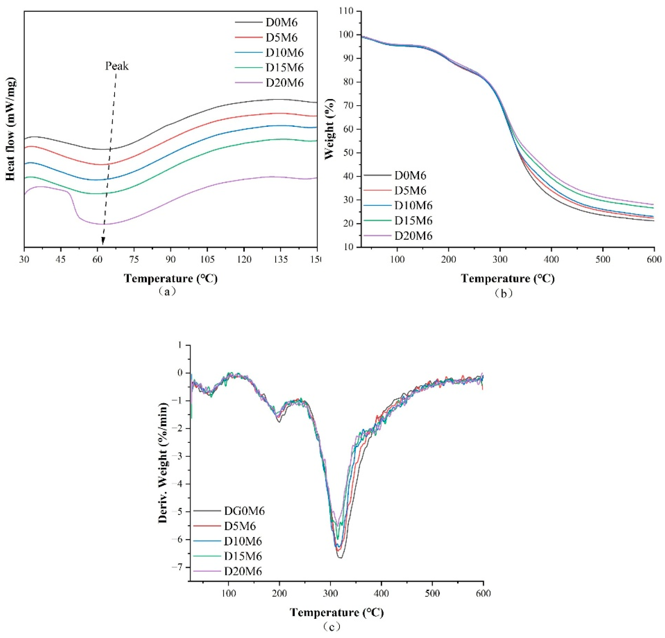 Biomolecules 15 00891 g006