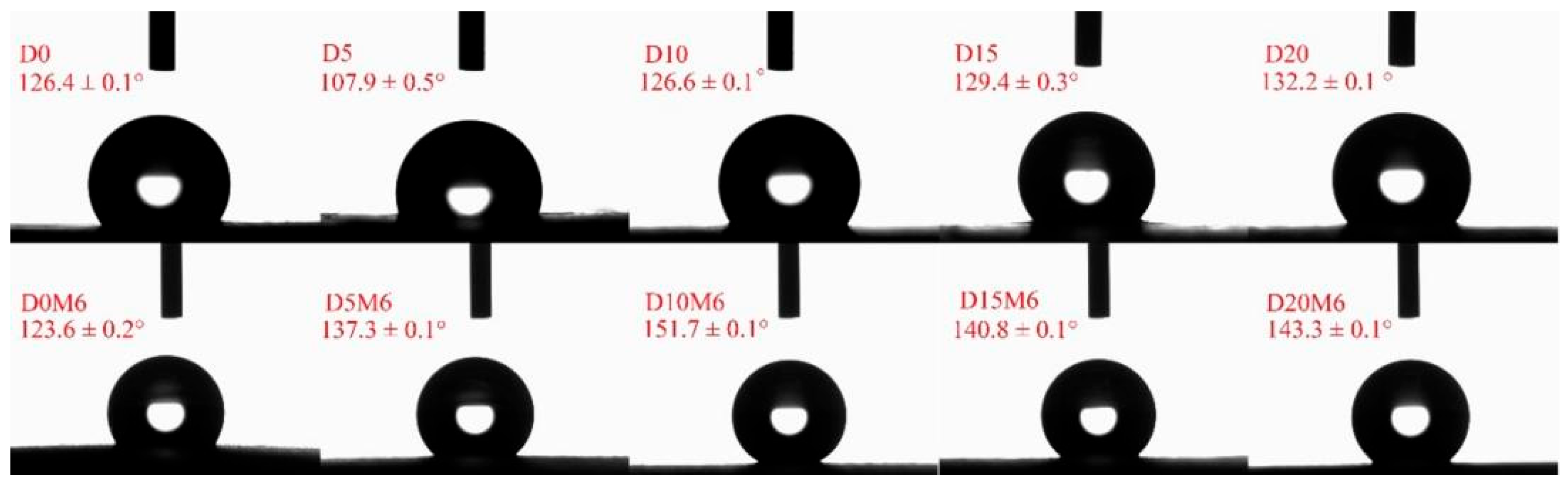Biomolecules 15 00891 g007