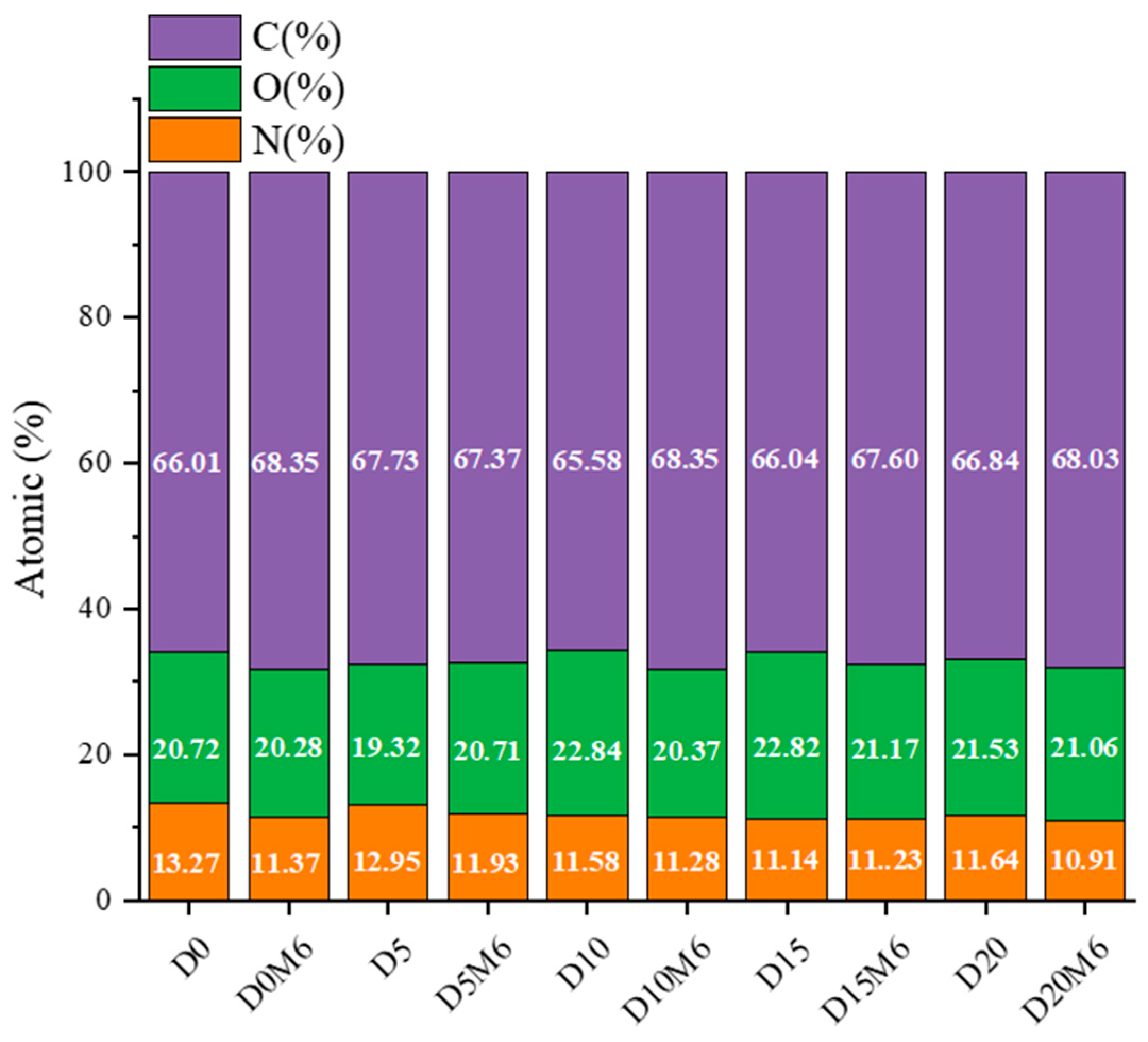 Biomolecules 15 00891 g008