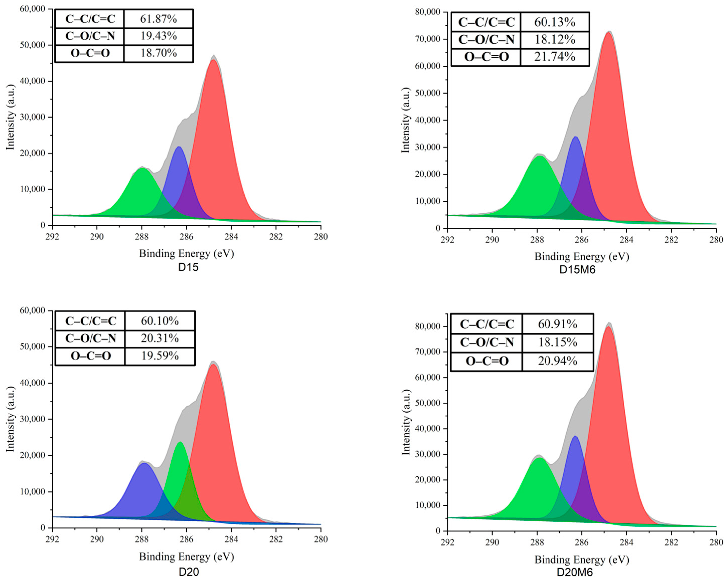 Biomolecules 15 00891 g009b