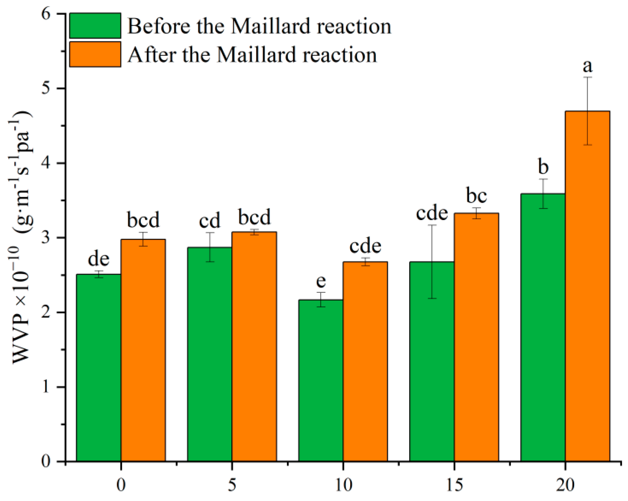 Biomolecules 15 00891 g010