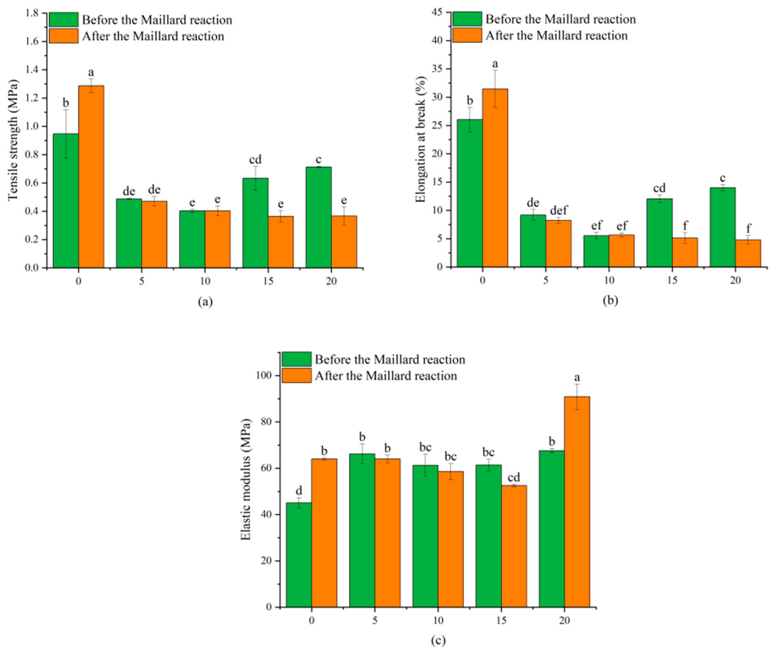 Biomolecules 15 00891 g011