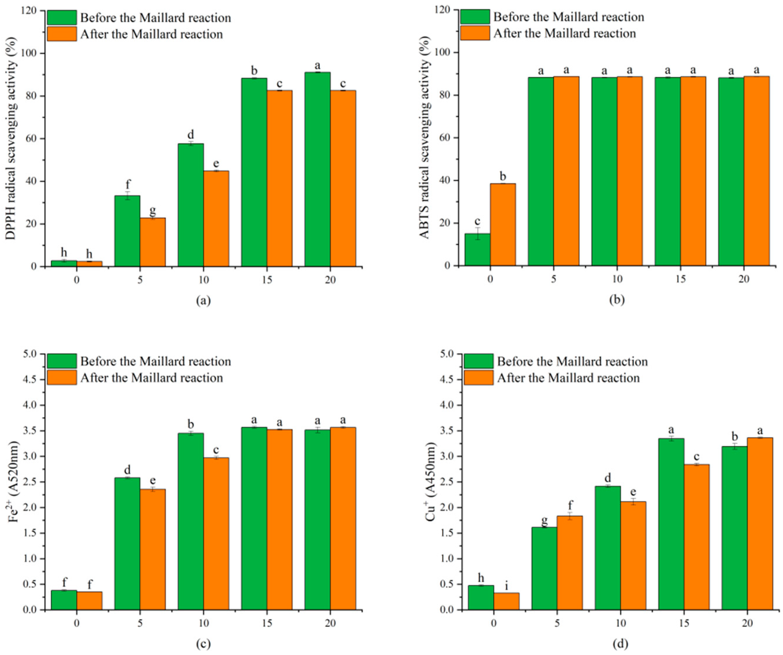 Biomolecules 15 00891 g012