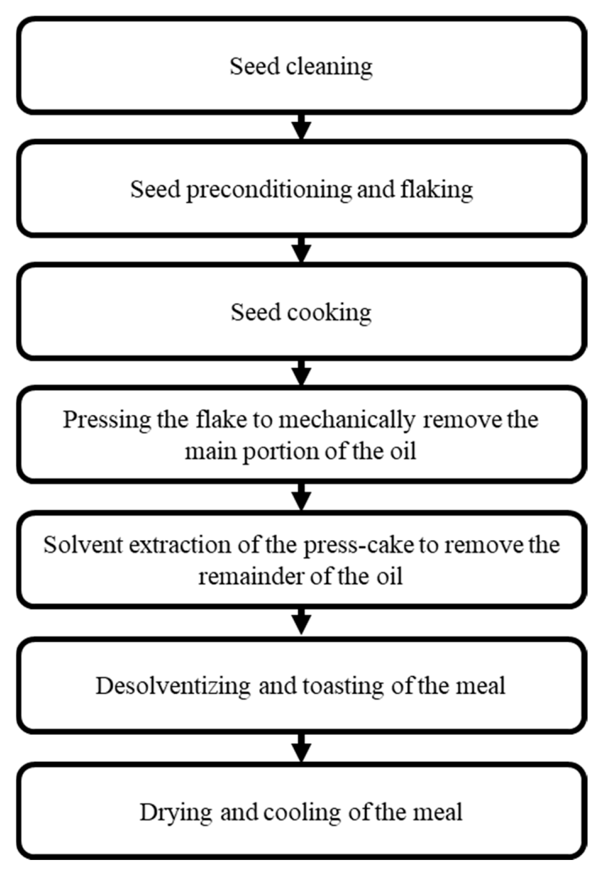 Biomolecules 15 00917 g002