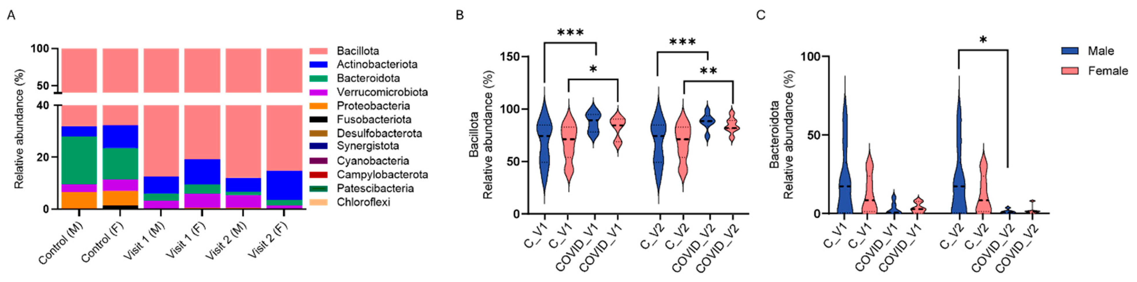 Biomolecules 15 00928 g005