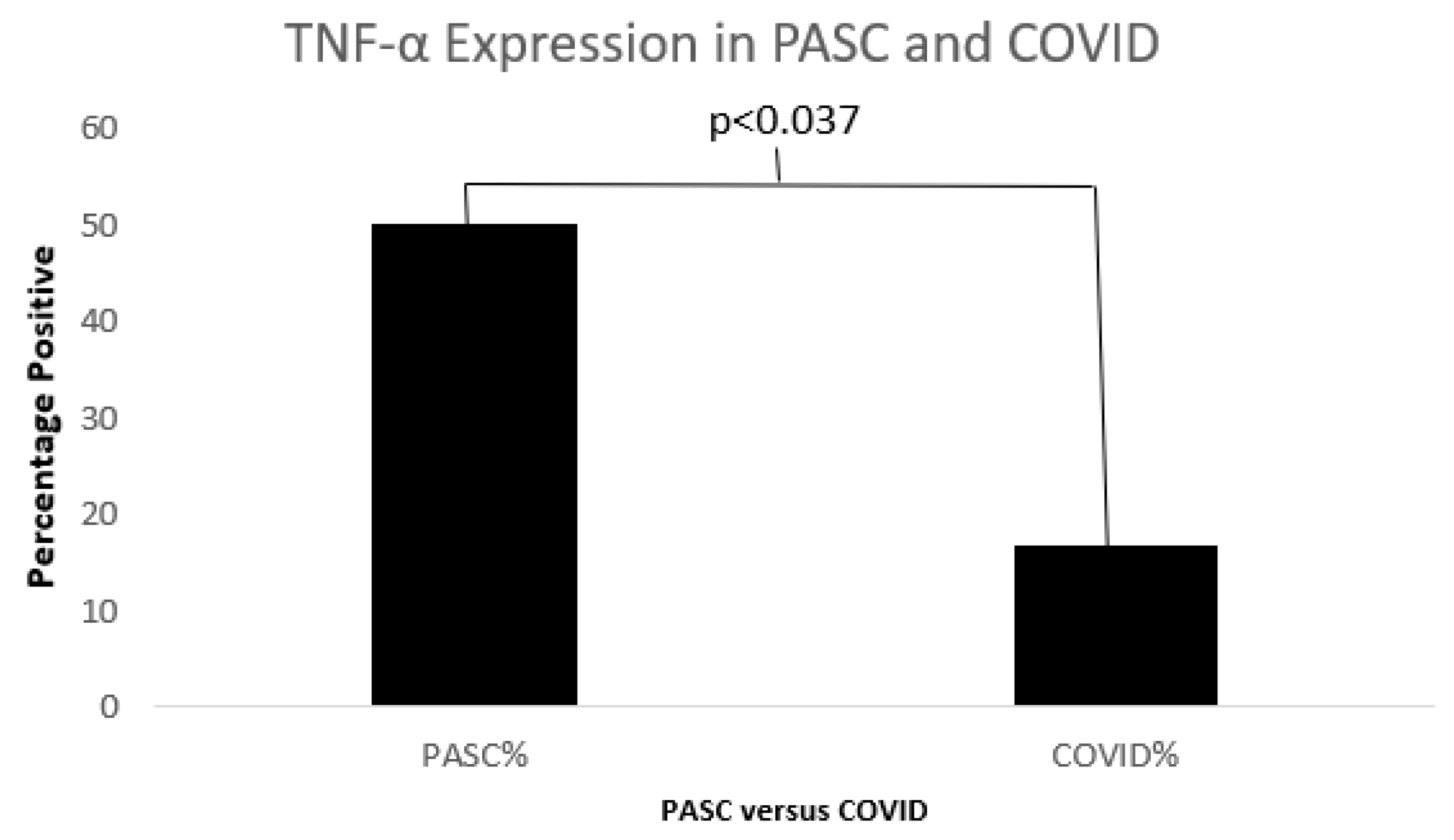 Biomolecules 15 00928 g011