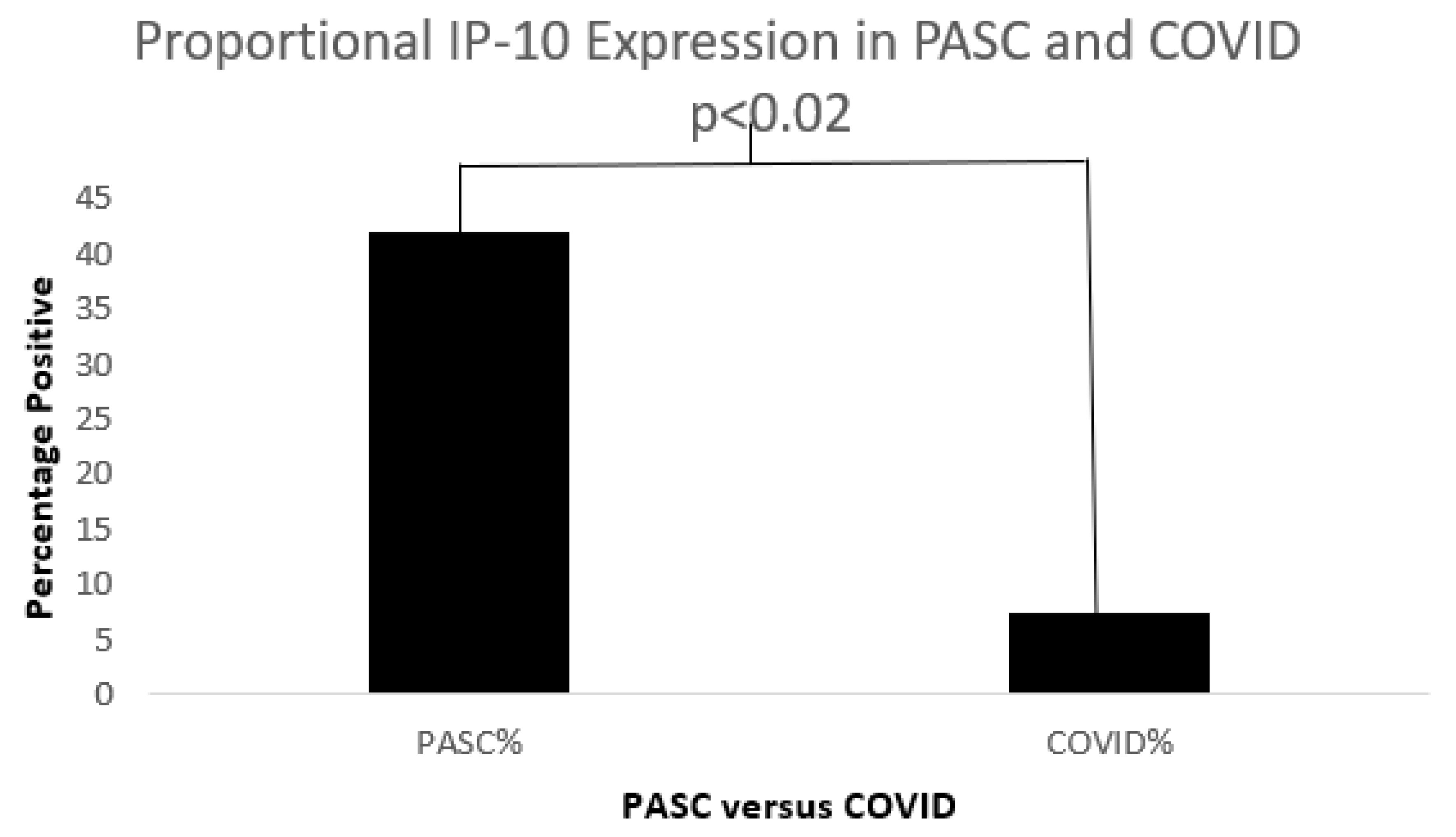 Biomolecules 15 00928 g012