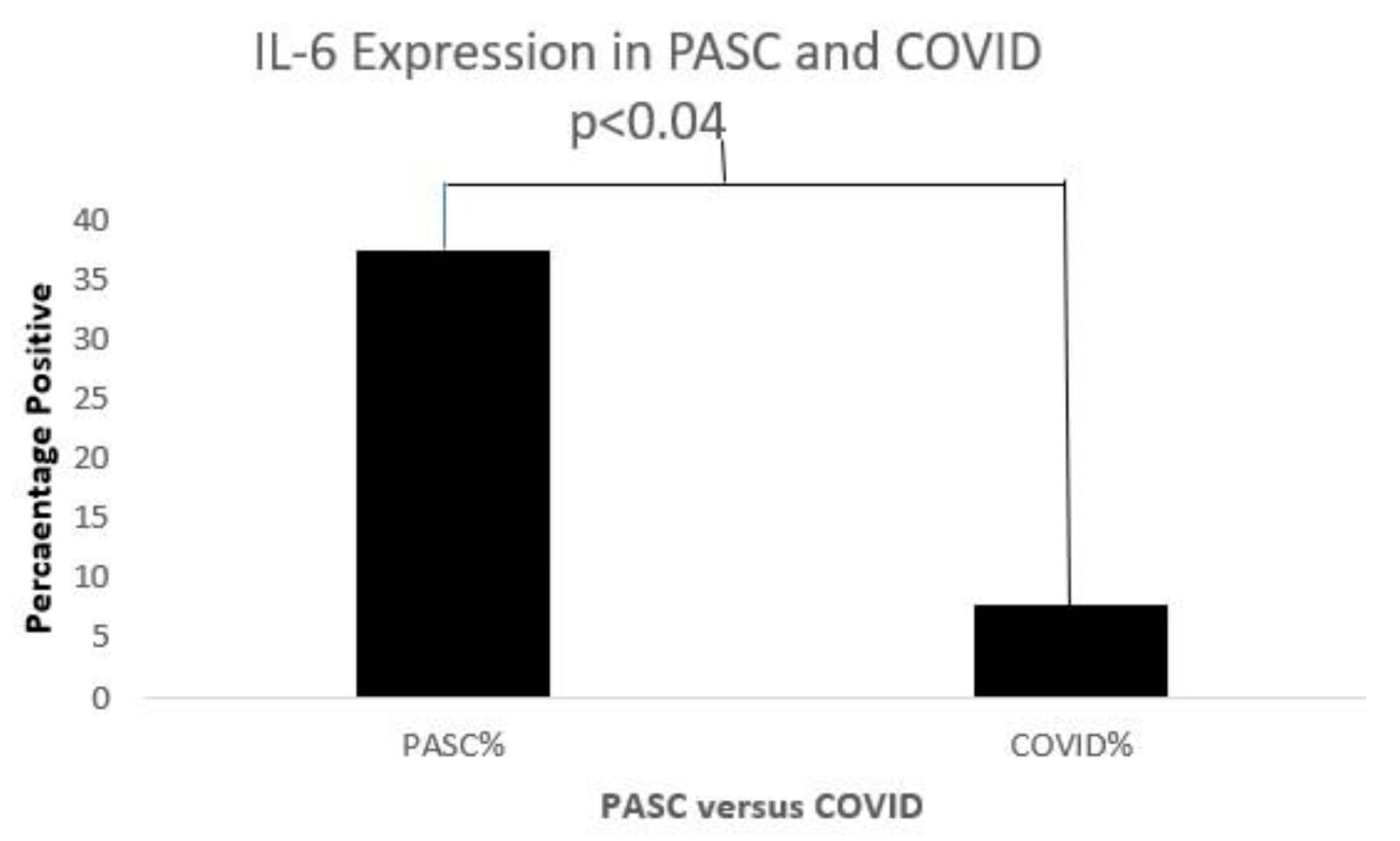 Biomolecules 15 00928 g013