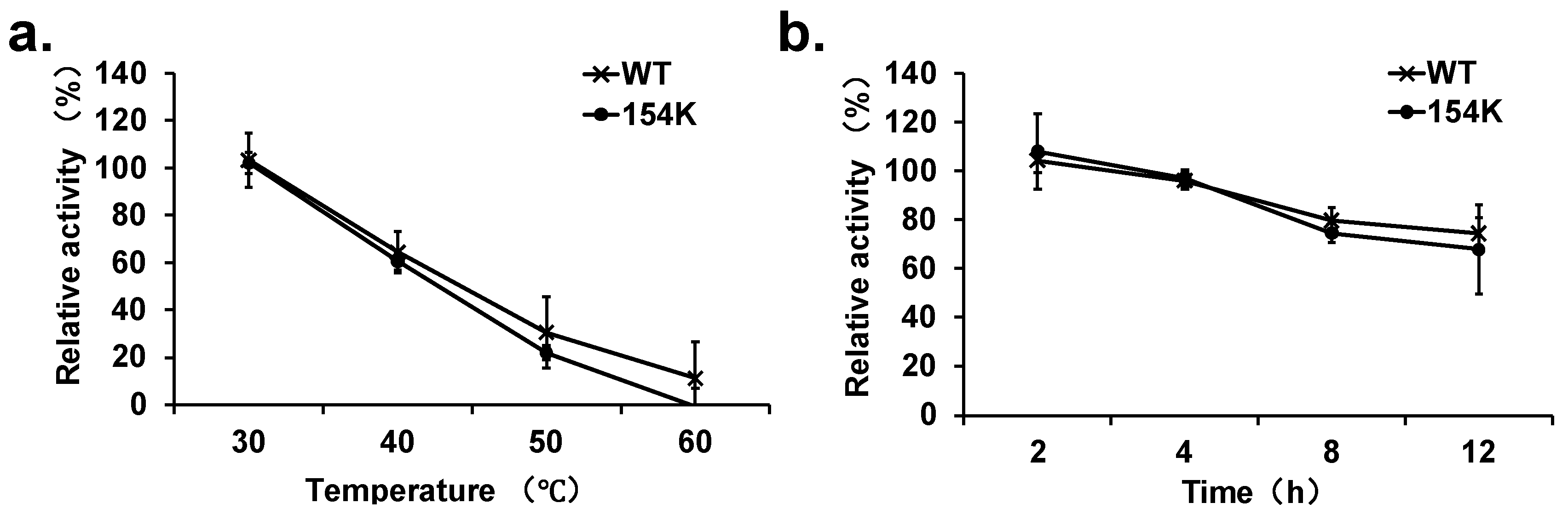 Biomolecules 15 00976 g007 Biomolecules 15 00976 g007