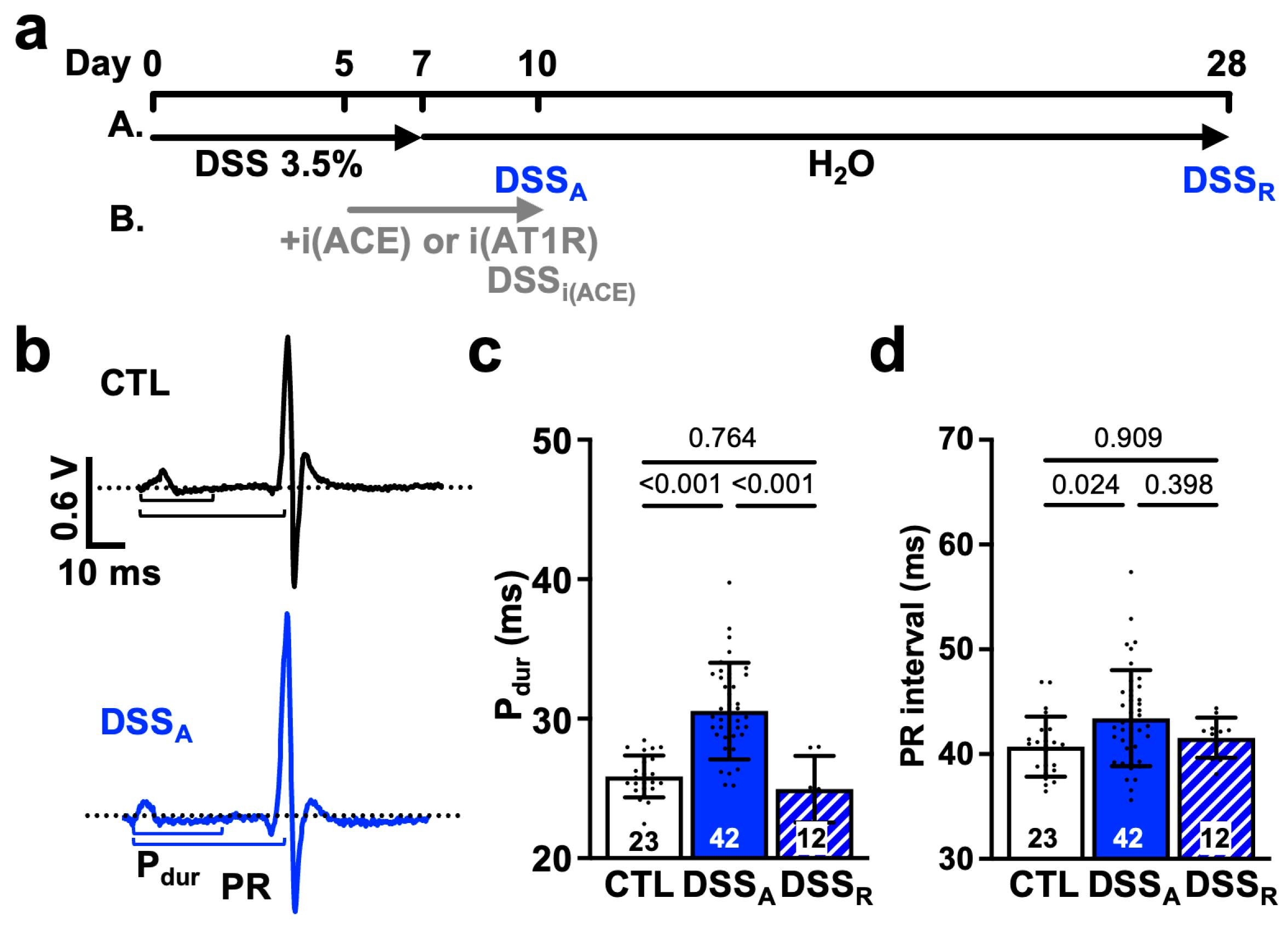 Biomolecules 15 00982 g001