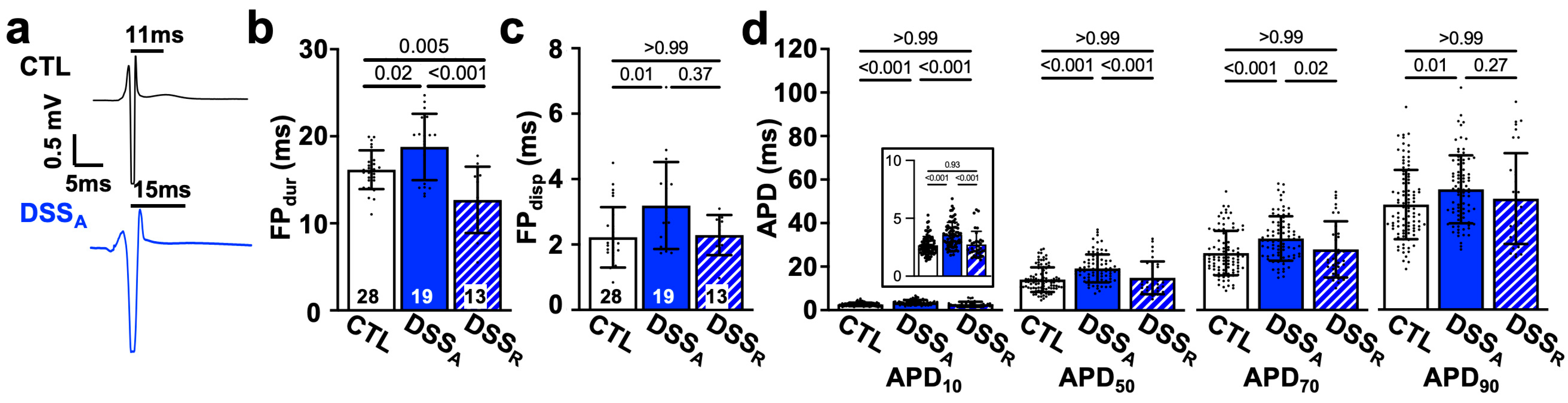 Biomolecules 15 00982 g005
