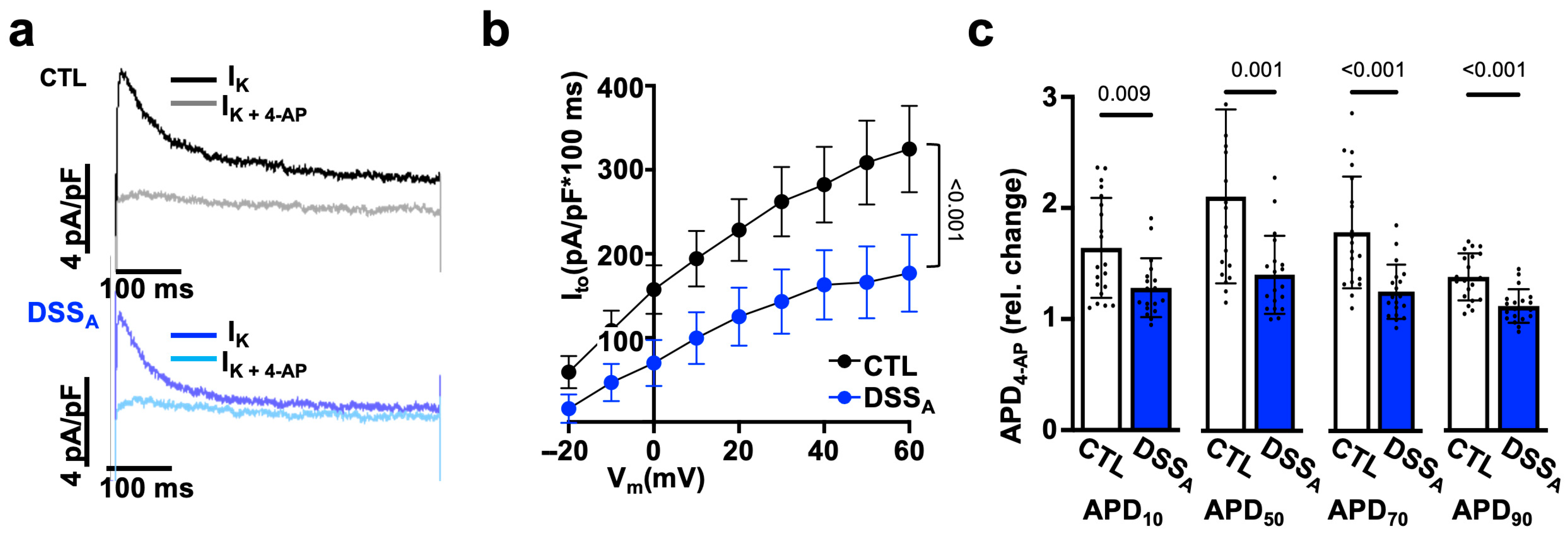 Biomolecules 15 00982 g007
