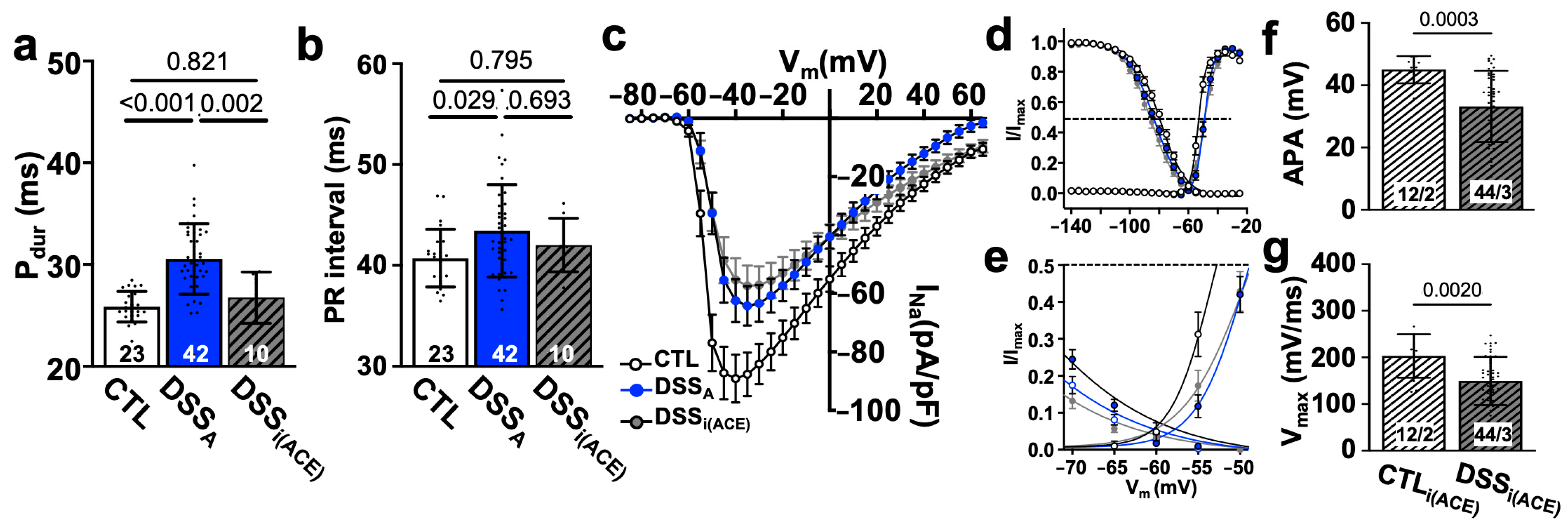 Biomolecules 15 00982 g008