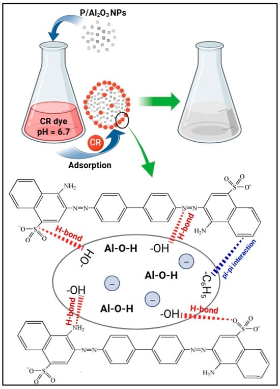 Biomolecules 15 00984 sch002