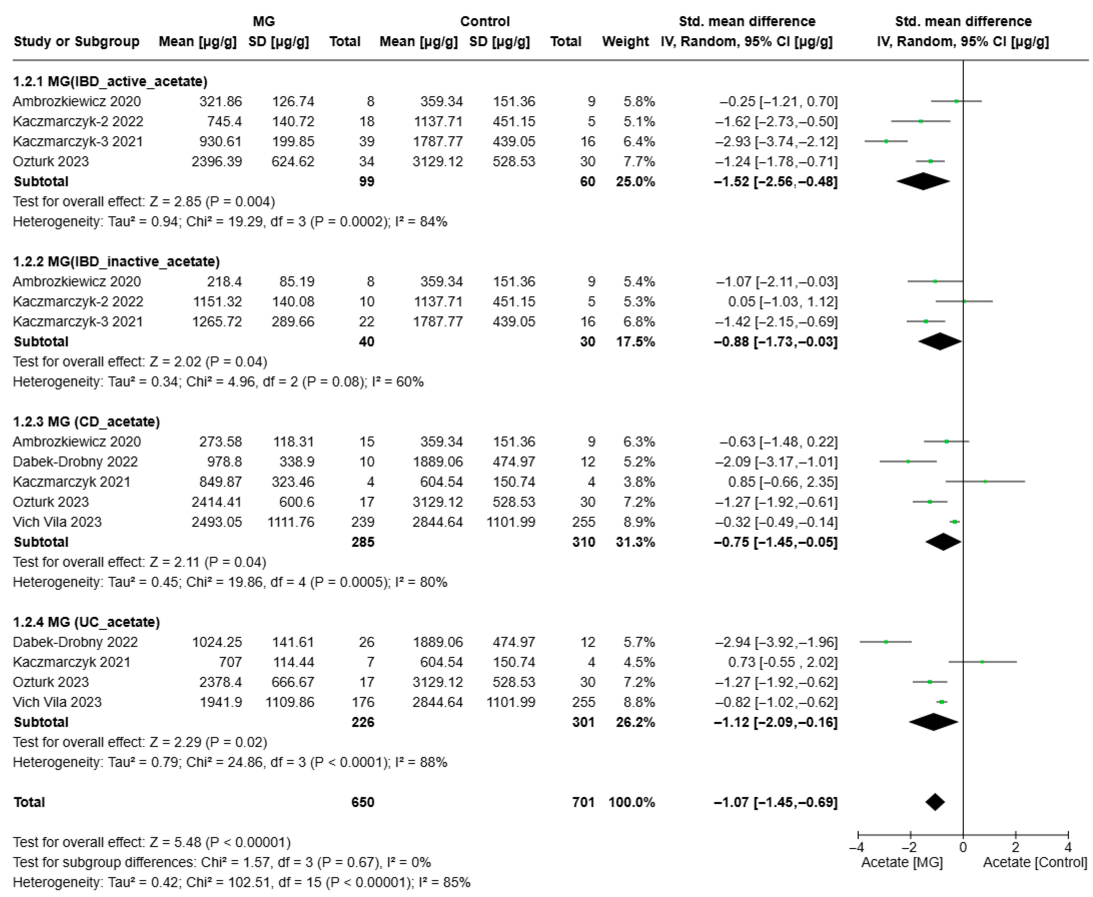 Biomolecules 15 01017 g003
