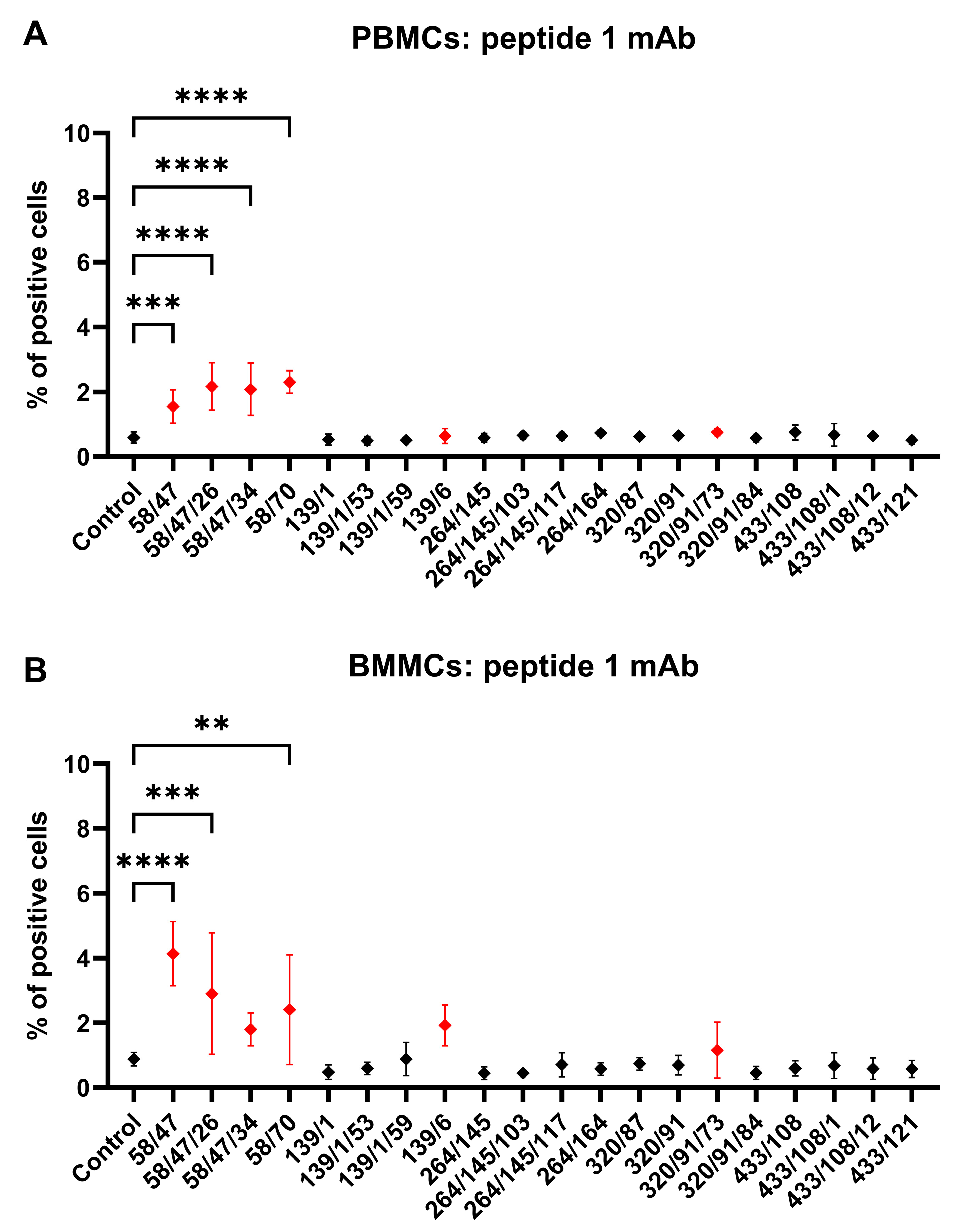 Biomolecules 15 01021 g005