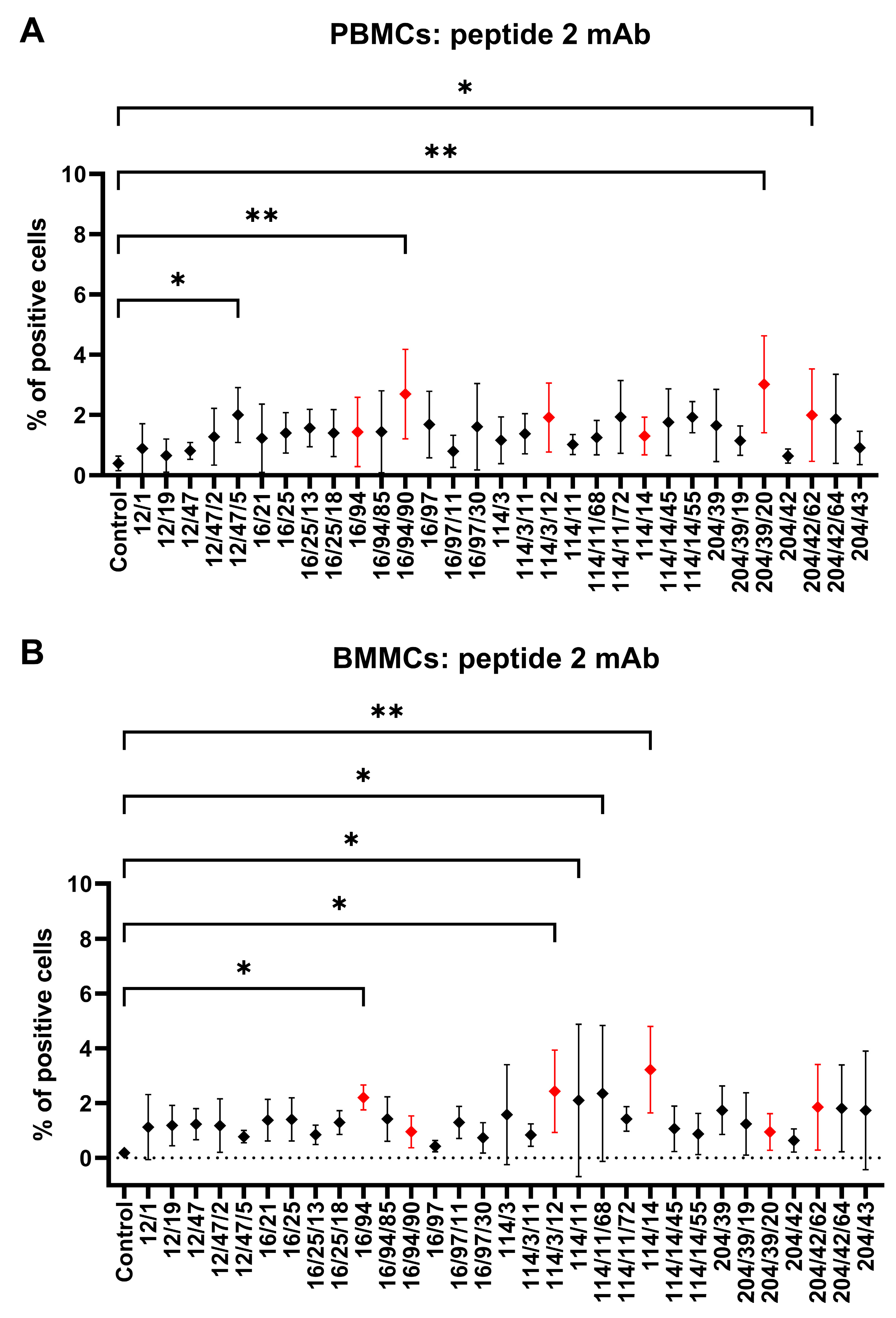 Biomolecules 15 01021 g007