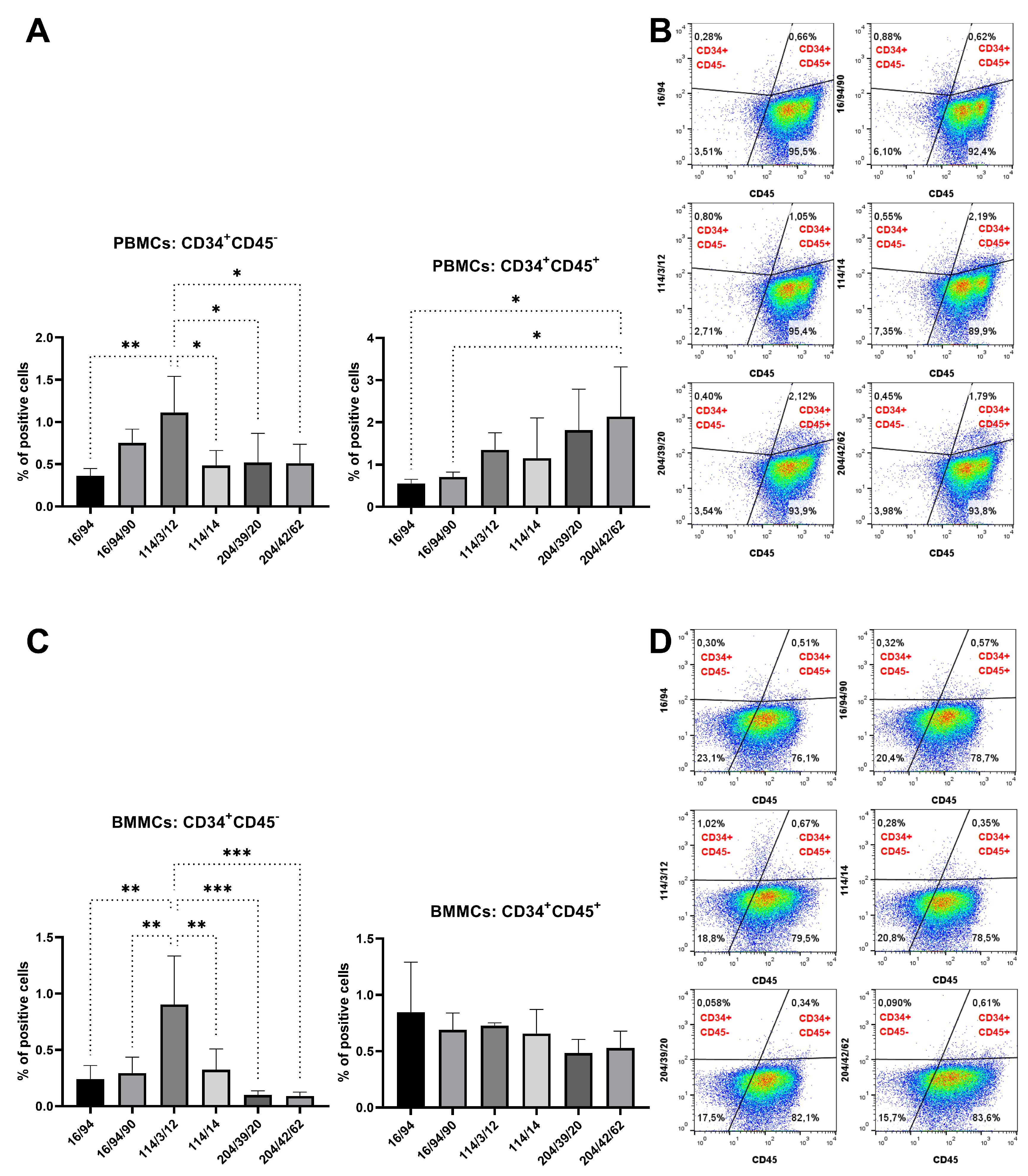 Biomolecules 15 01021 g008