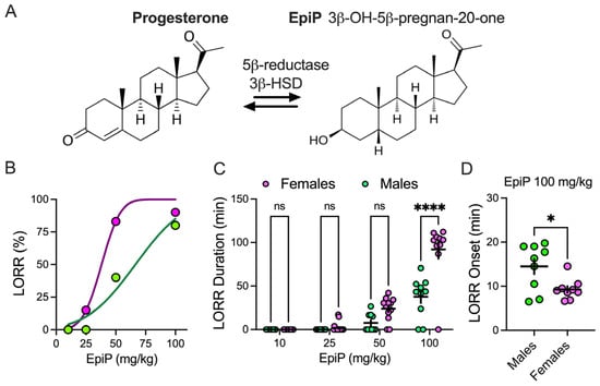 Biomolecules 15 01033 g001