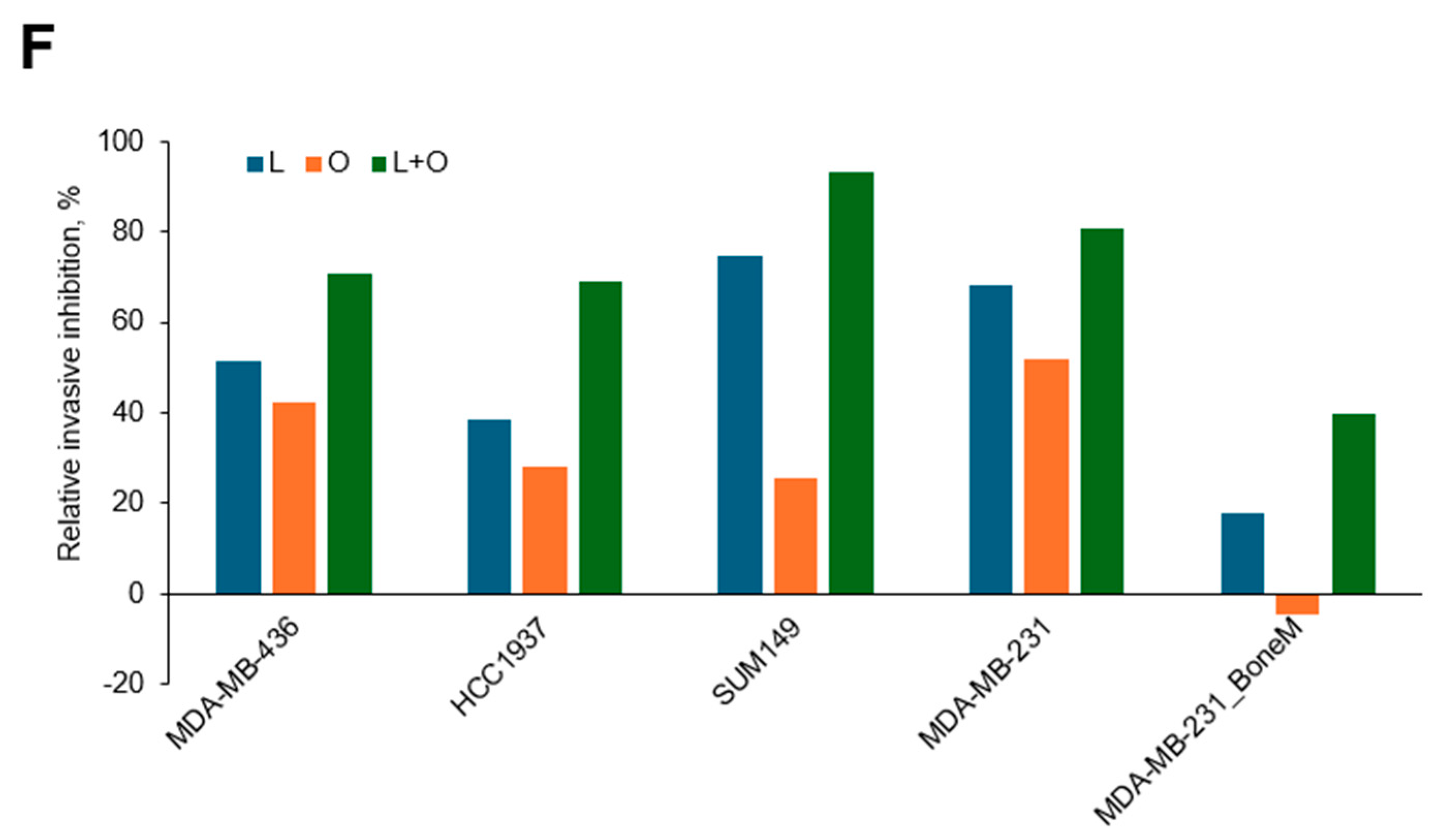 Biomolecules 15 01035 g006c