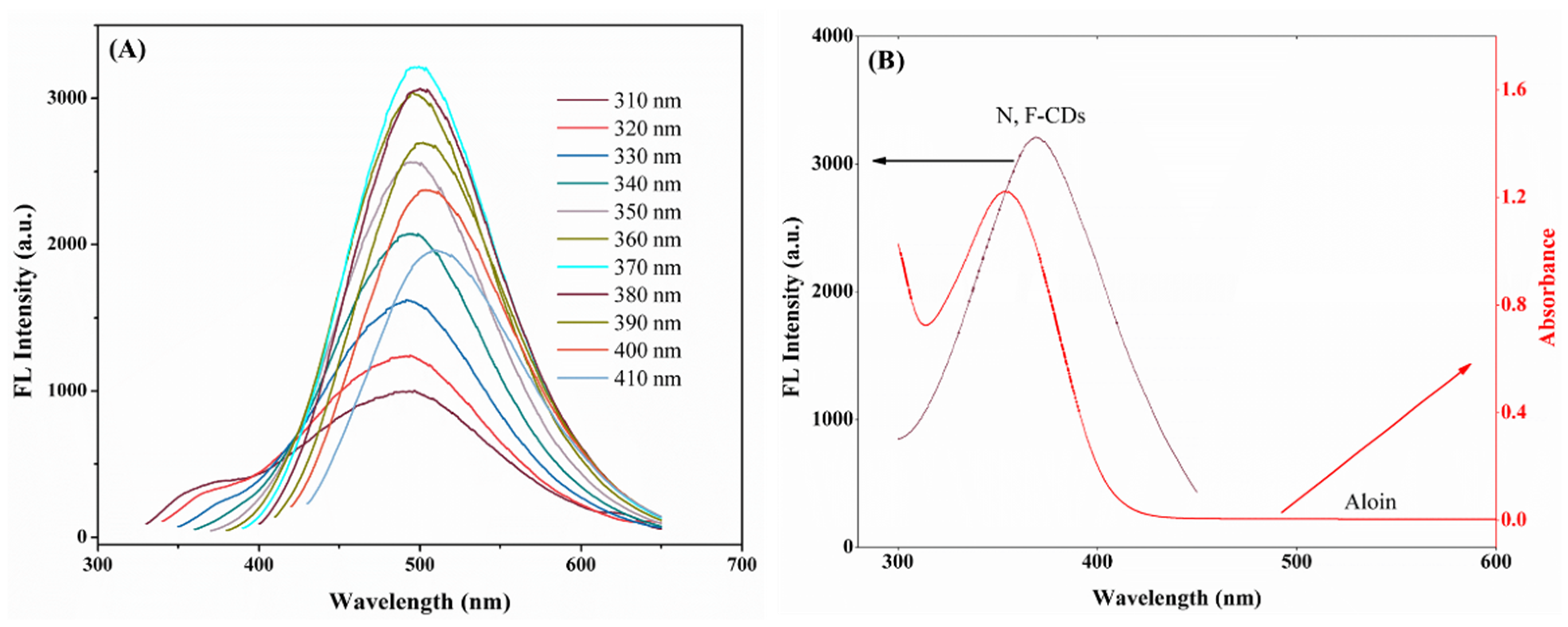 Biomolecules 15 01052 g003