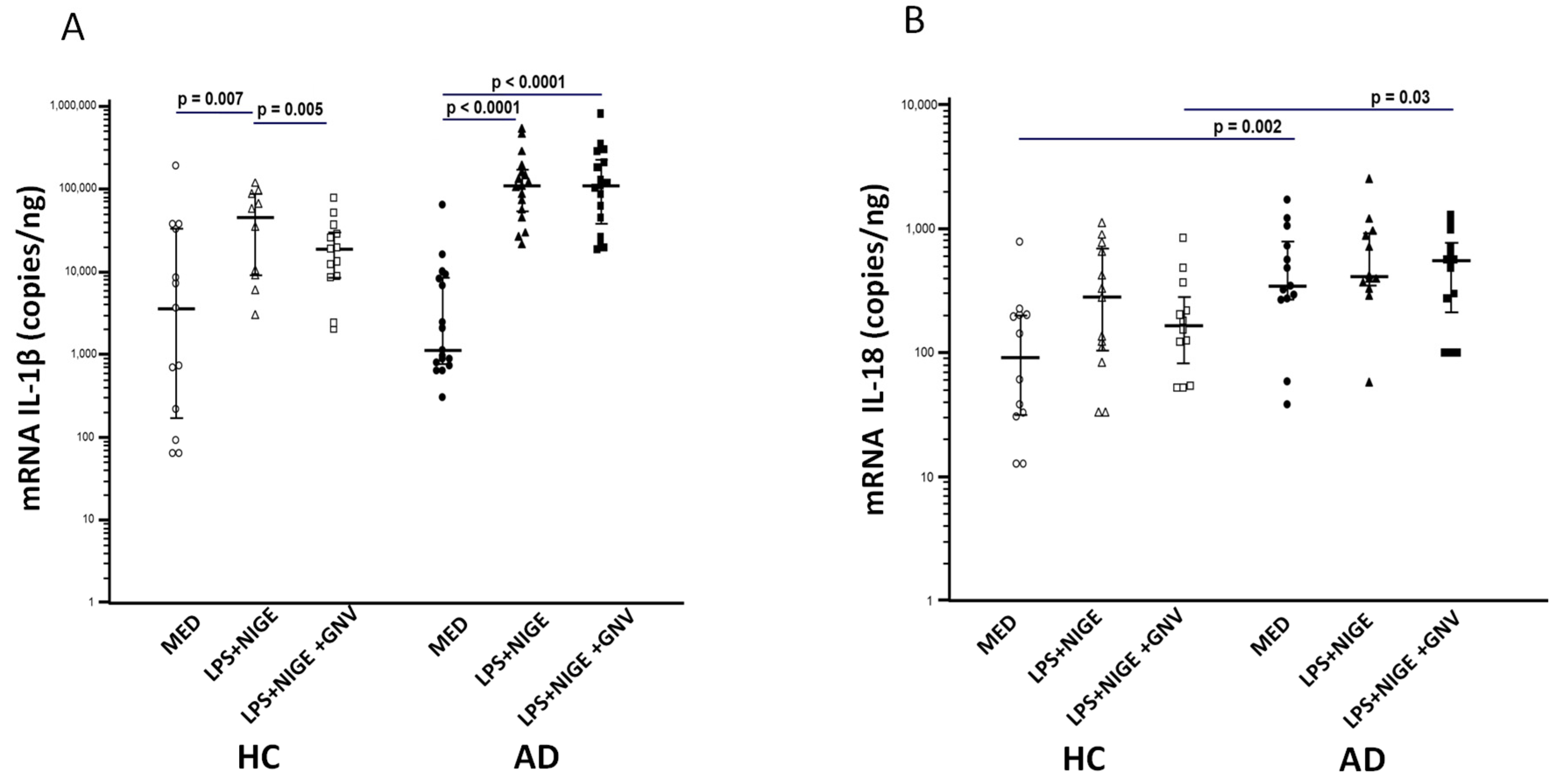 Biomolecules 15 01074 g001