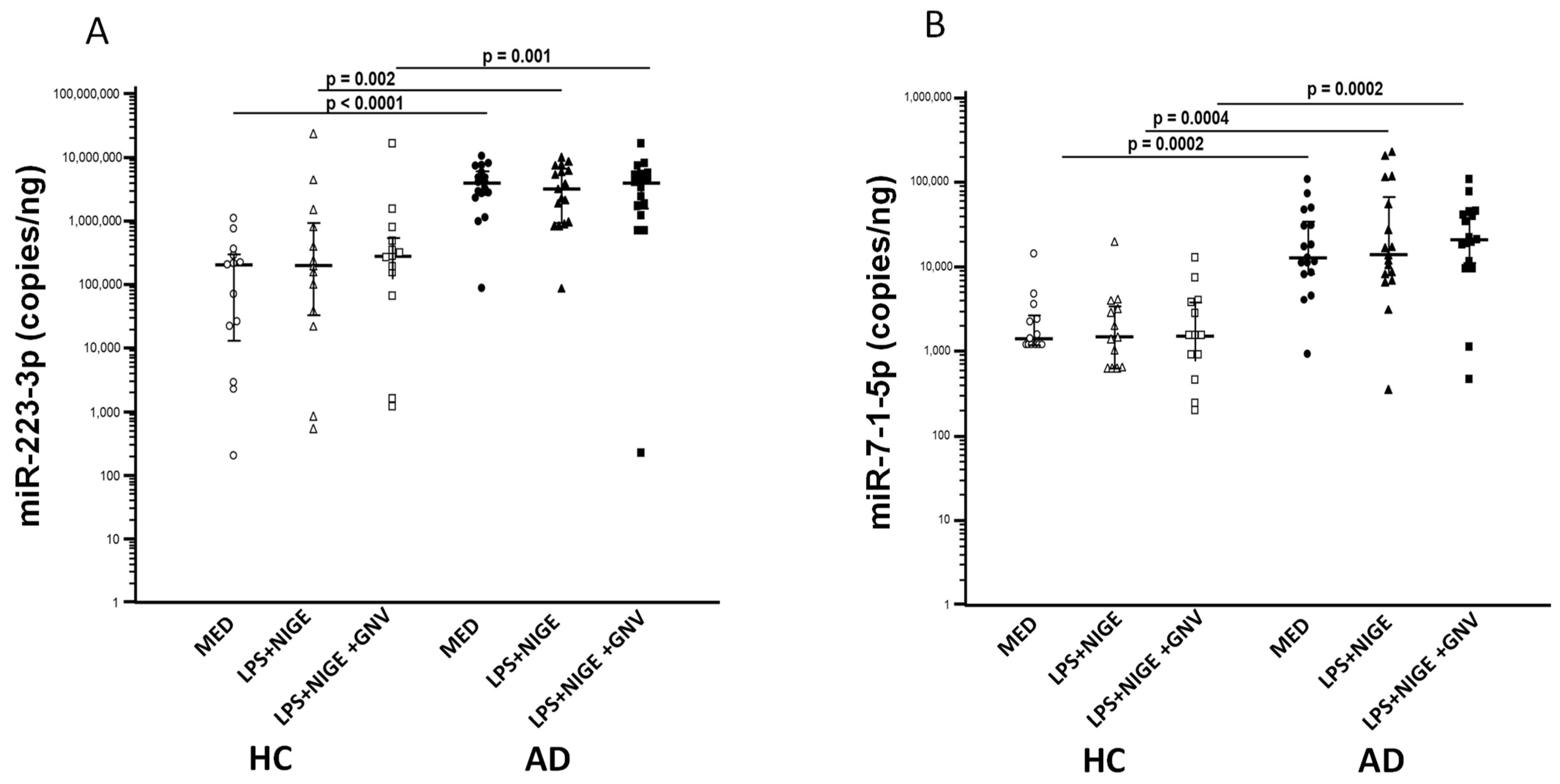 Biomolecules 15 01074 g003