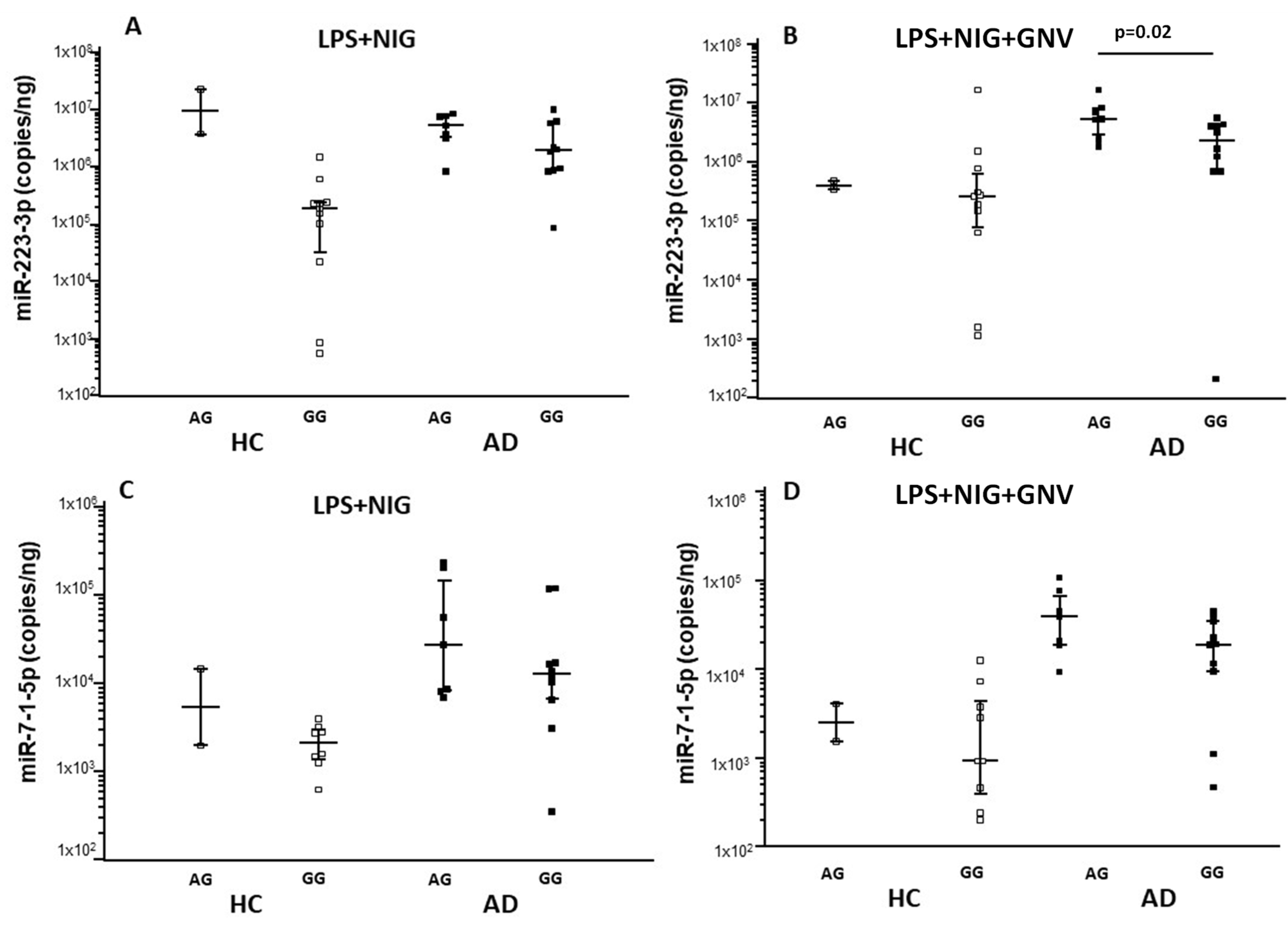 Biomolecules 15 01074 g007