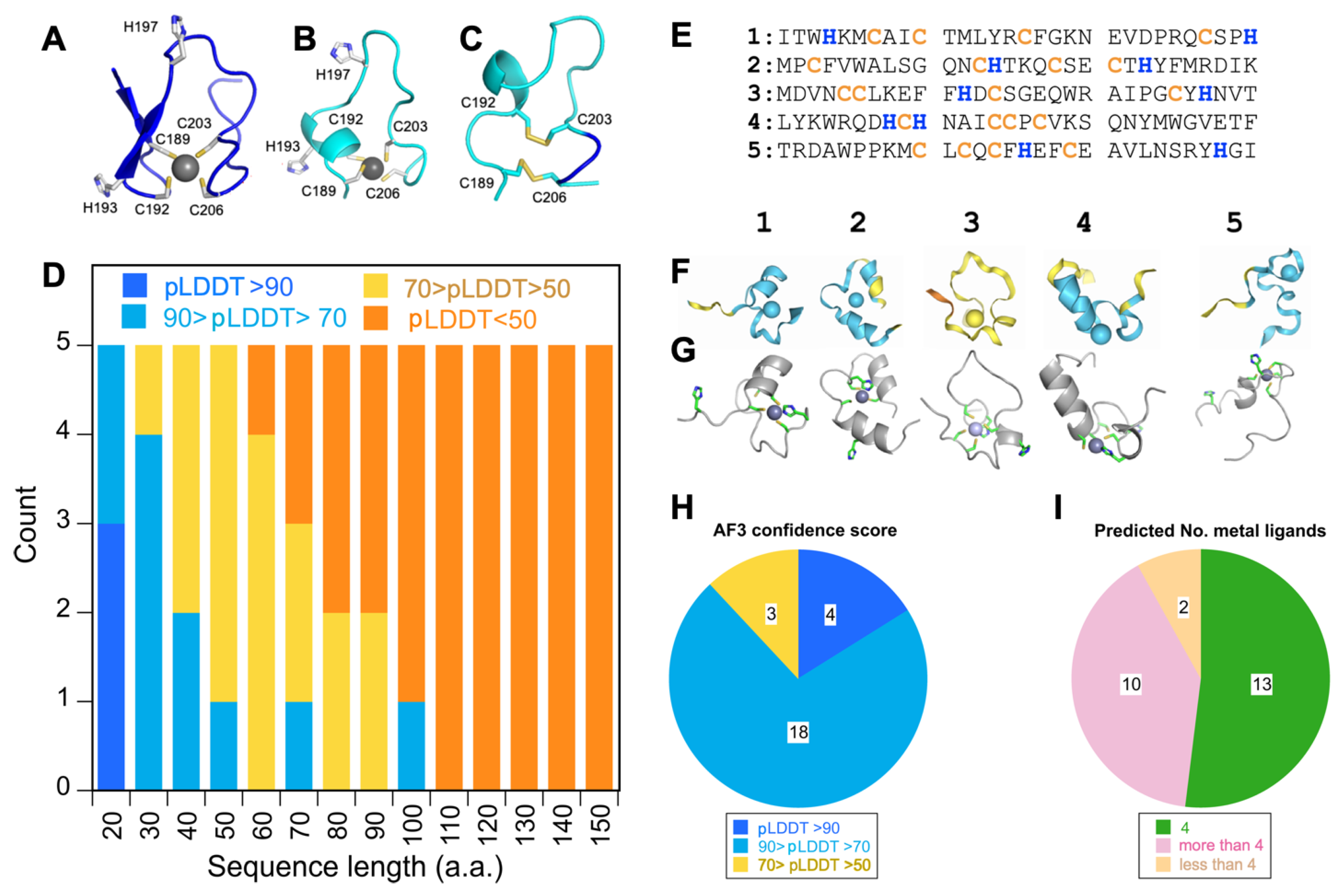 Biomolecules 15 01091 g005