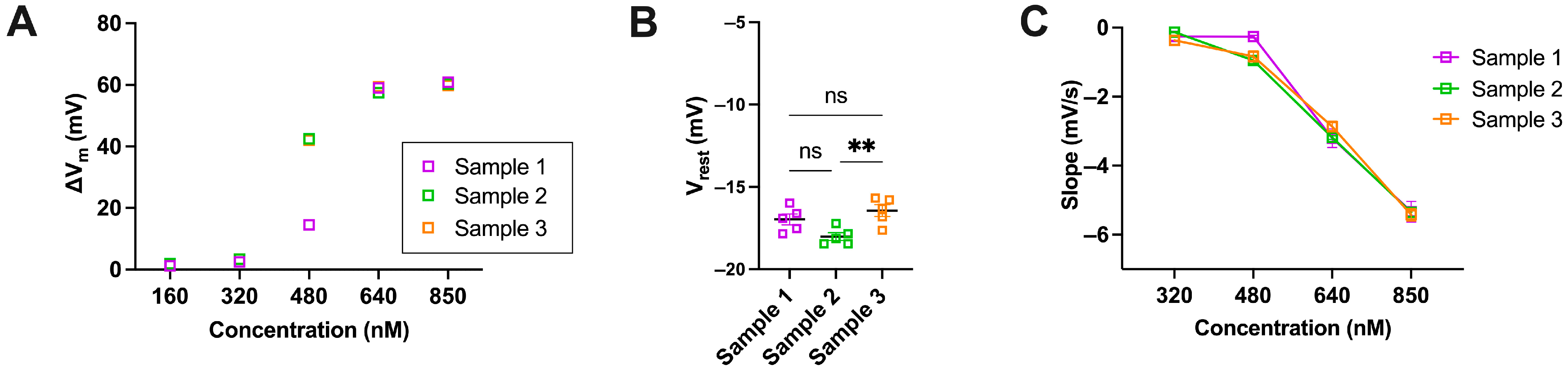 Biomolecules 15 01110 g005