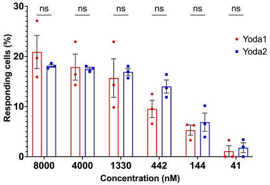 Biomolecules 15 01110 g0a1