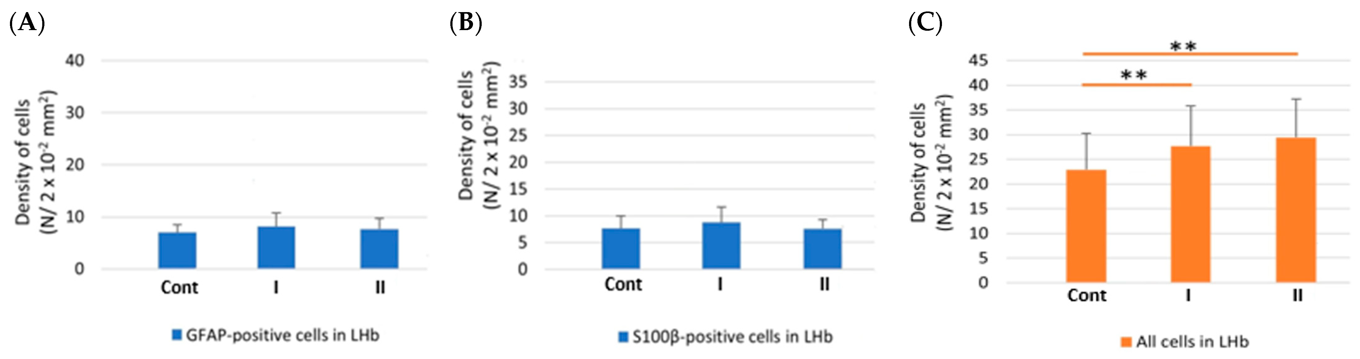 Biomolecules 15 01111 g005