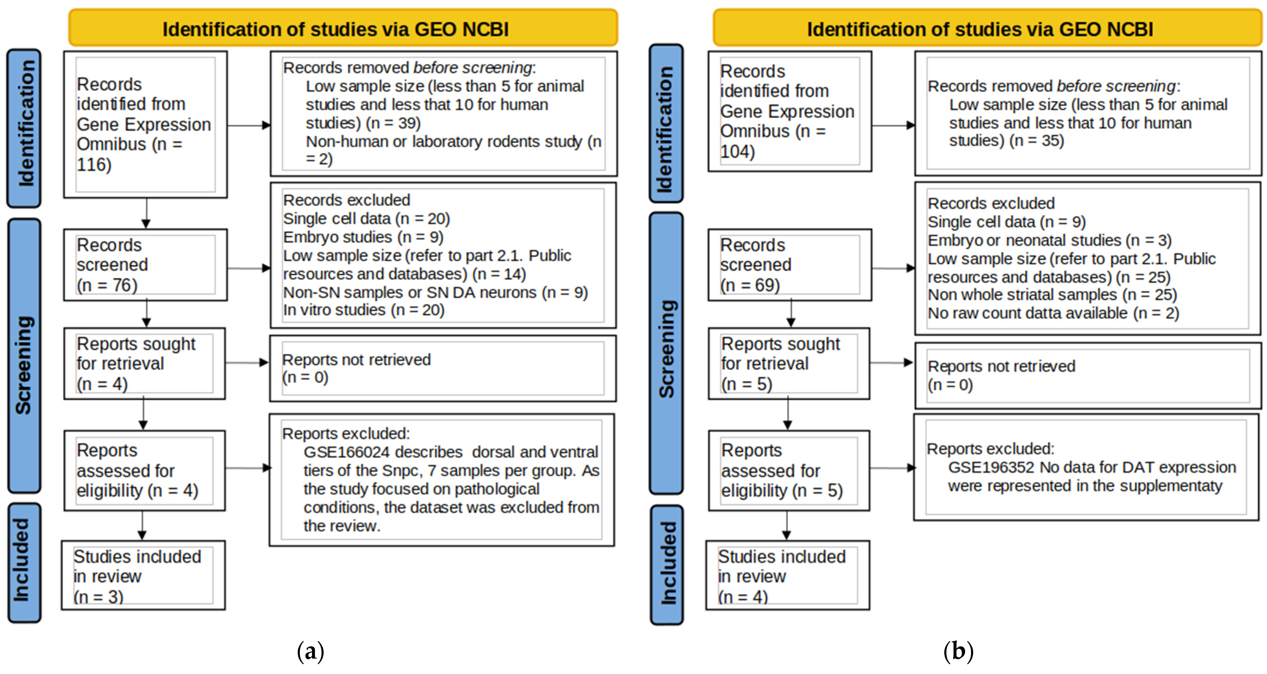 Biomolecules 15 01117 g001