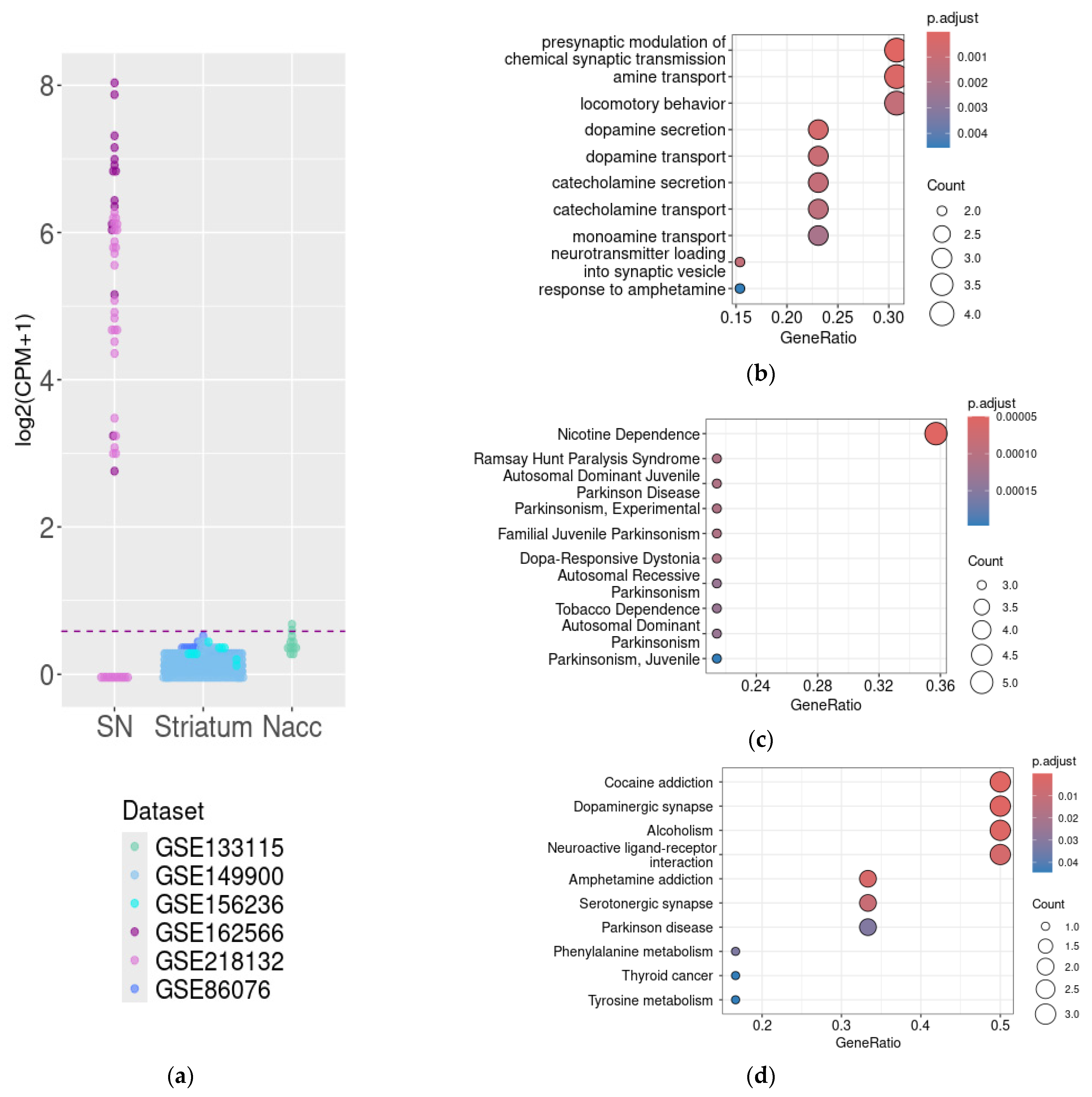 Biomolecules 15 01117 g002