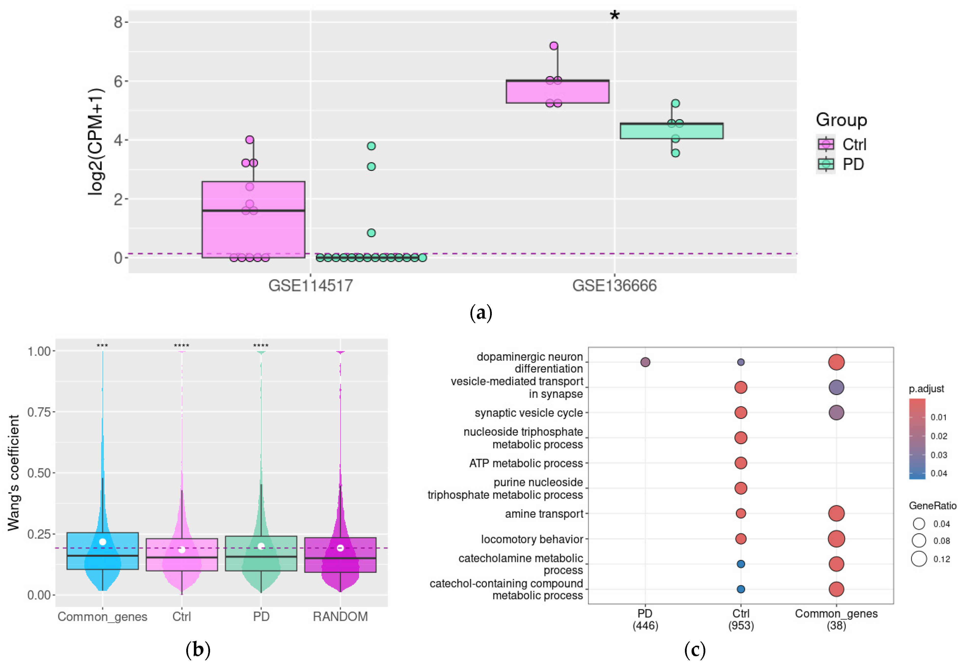 Biomolecules 15 01117 g004