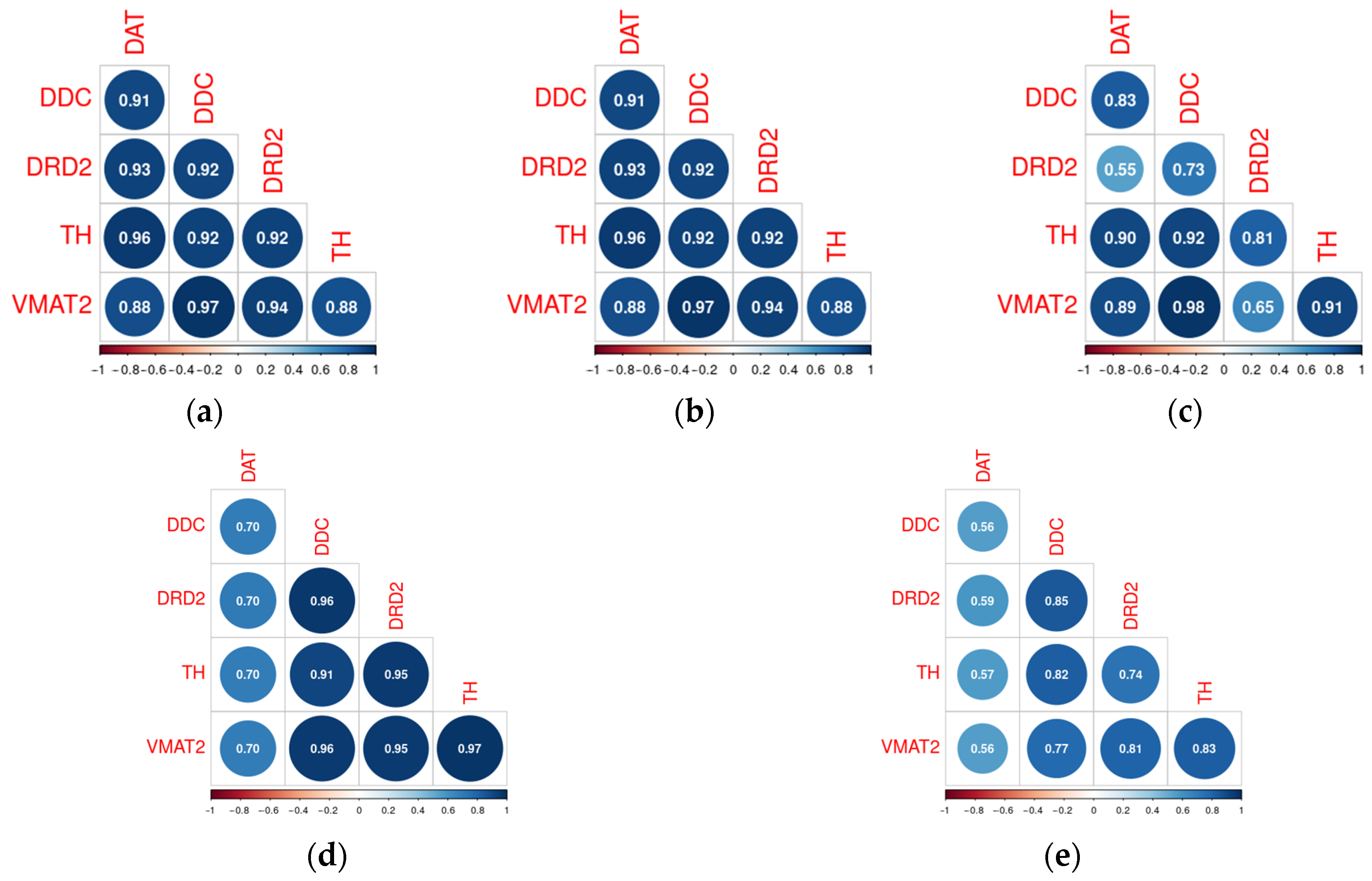 Biomolecules 15 01117 g005
