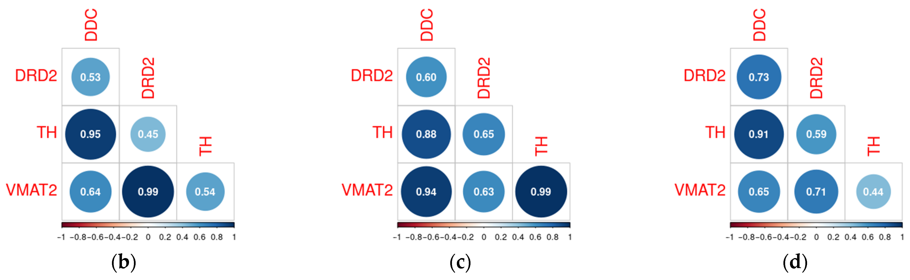 Biomolecules 15 01117 g006b