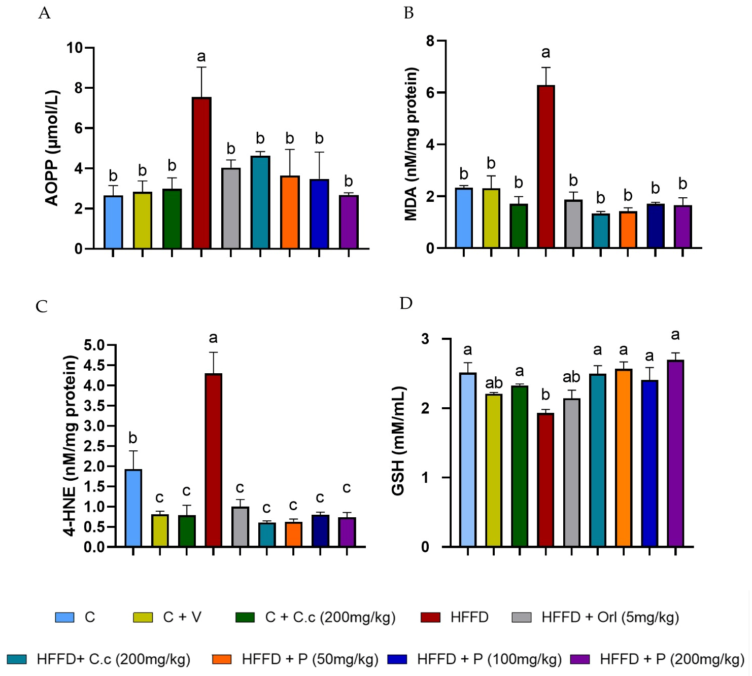 Biomolecules 15 01129 g006