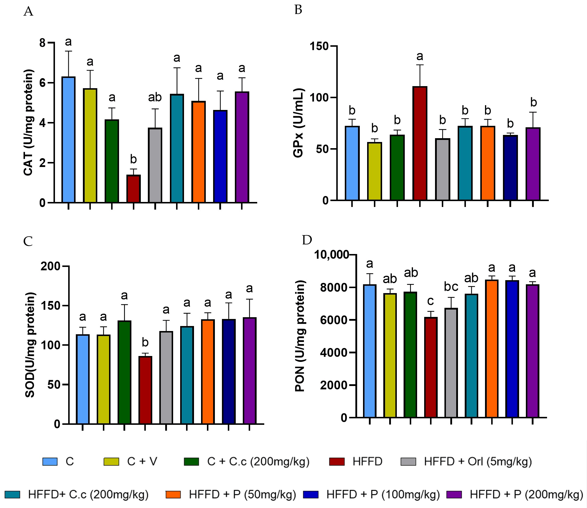 Biomolecules 15 01129 g007