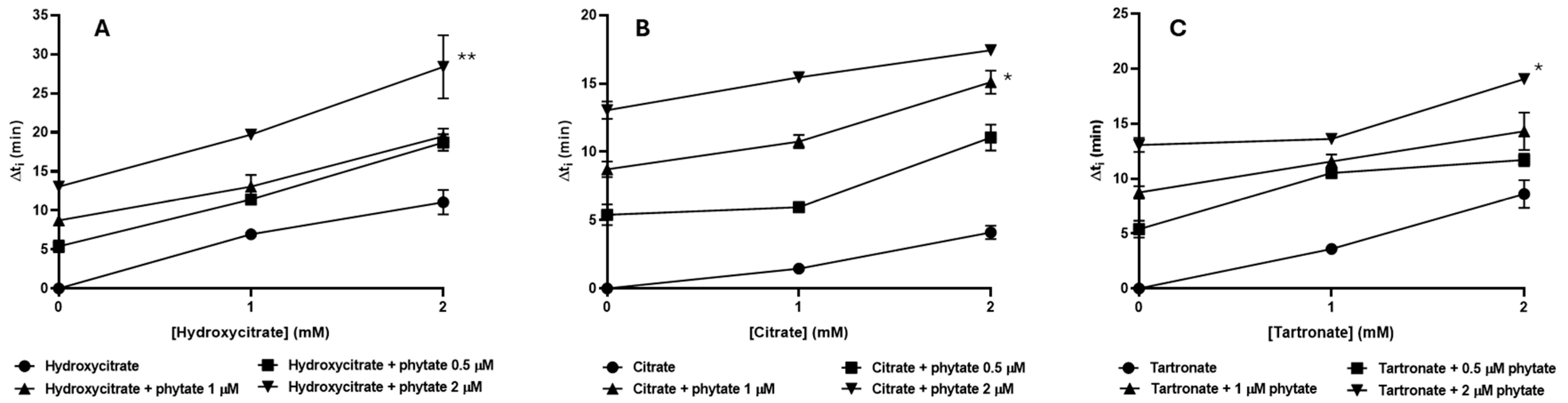 Biomolecules 15 01141 g004