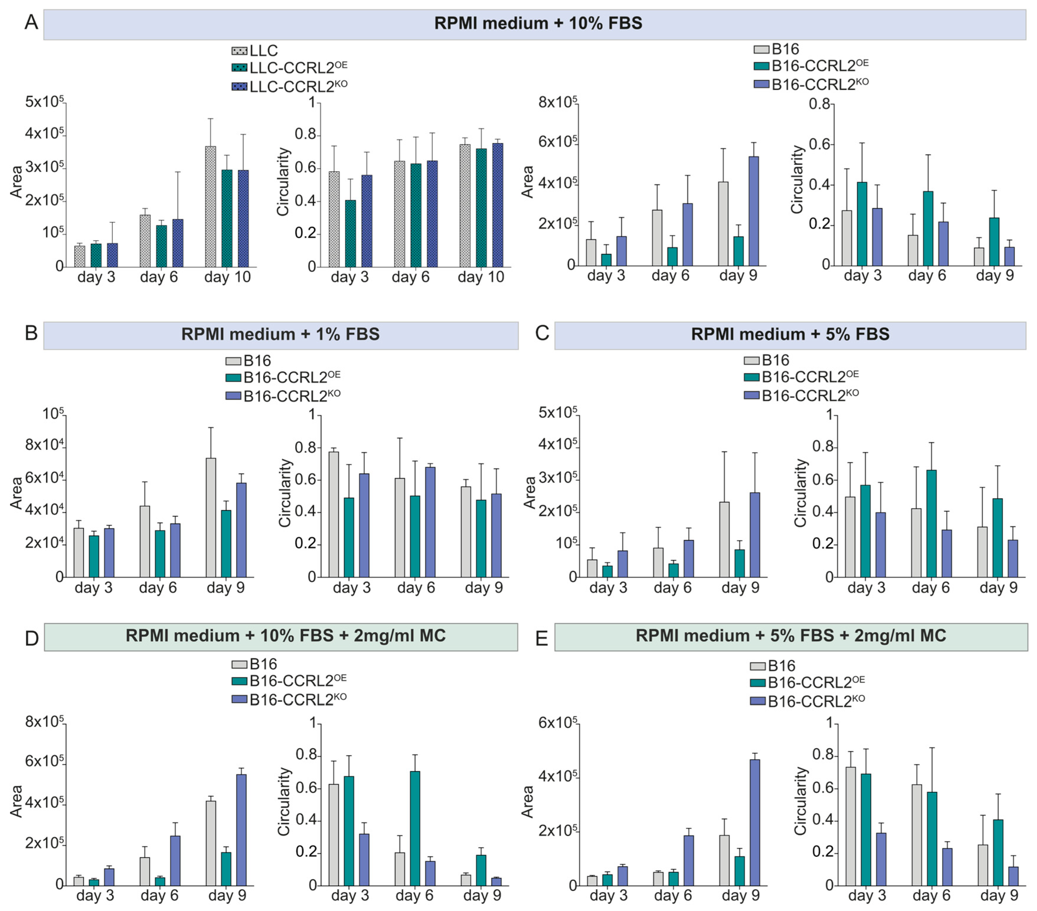 Biomolecules 15 01150 g004 Biomolecules 15 01150 g004