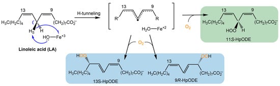 Biomolecules 15 01153 sch001