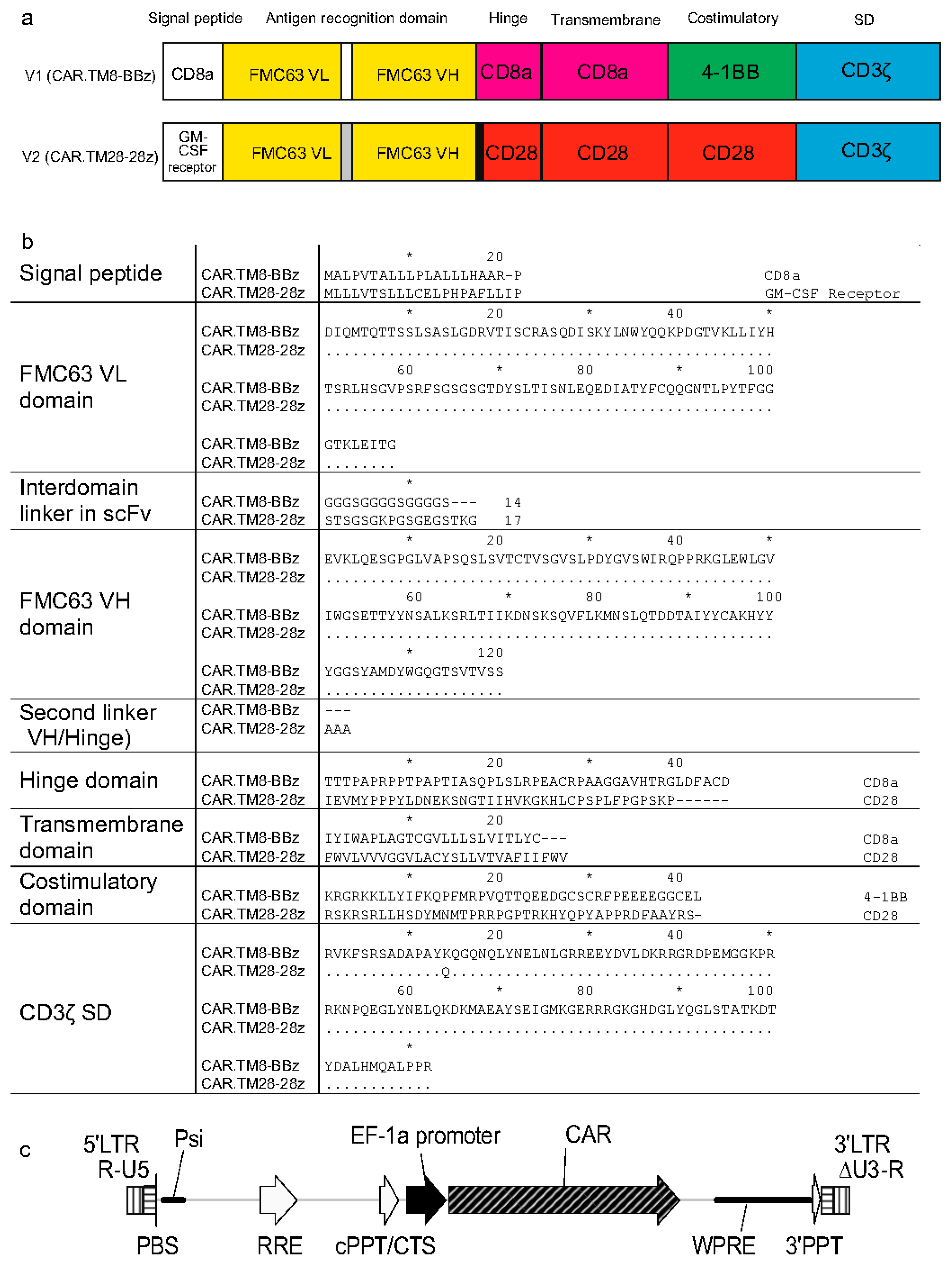 Biomolecules 15 01166 g001 Biomolecules 15 01166 g001