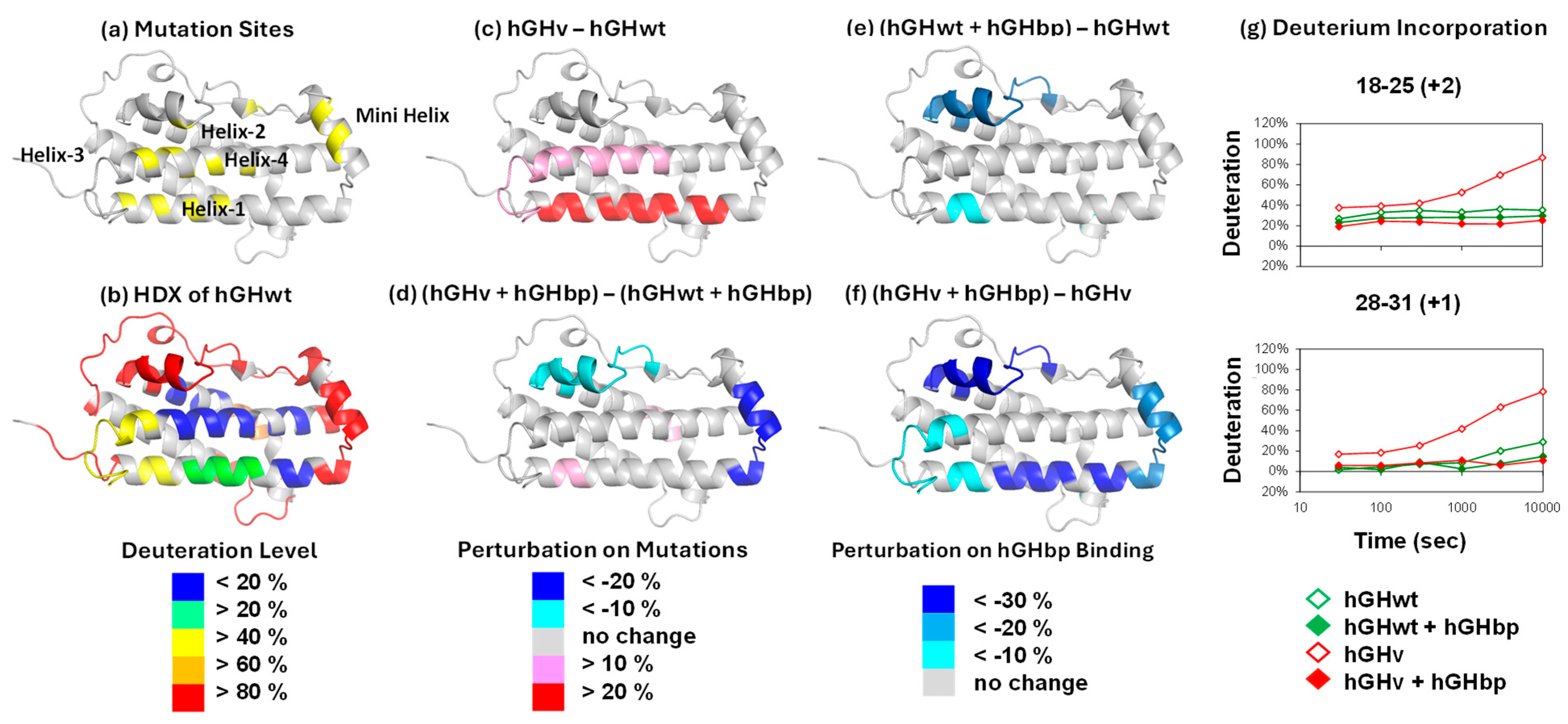 Biomolecules 15 01201 g001